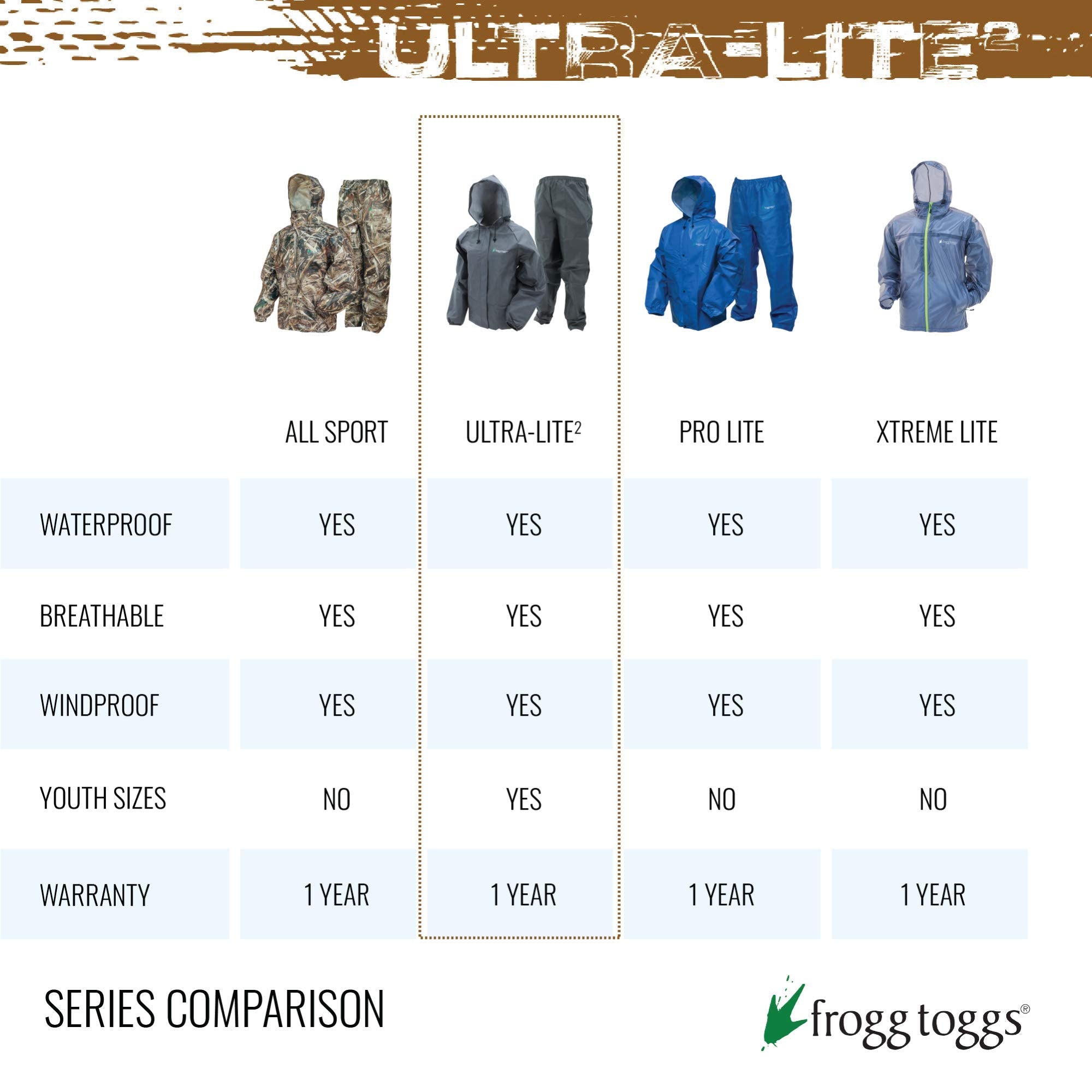 Frogg Toggs Men'S Ultra-Lite2 Waterproof Breathable Rain Jacket, Khaki, X-Large