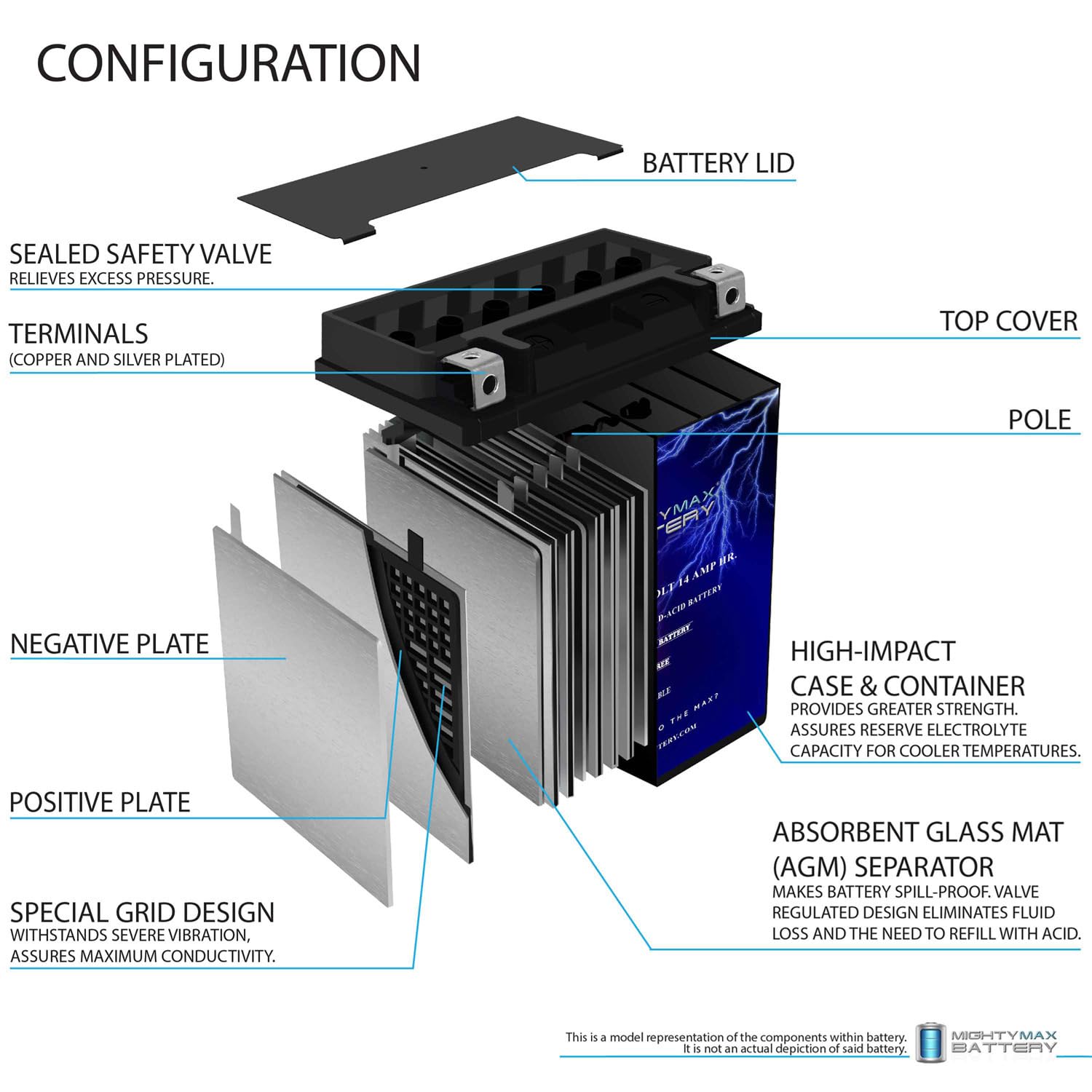Mighty Max Battery YTX16-BS Replaces Kawasaki VN1600-B Vulcan MeanStreak 1600 D Nomad XQ