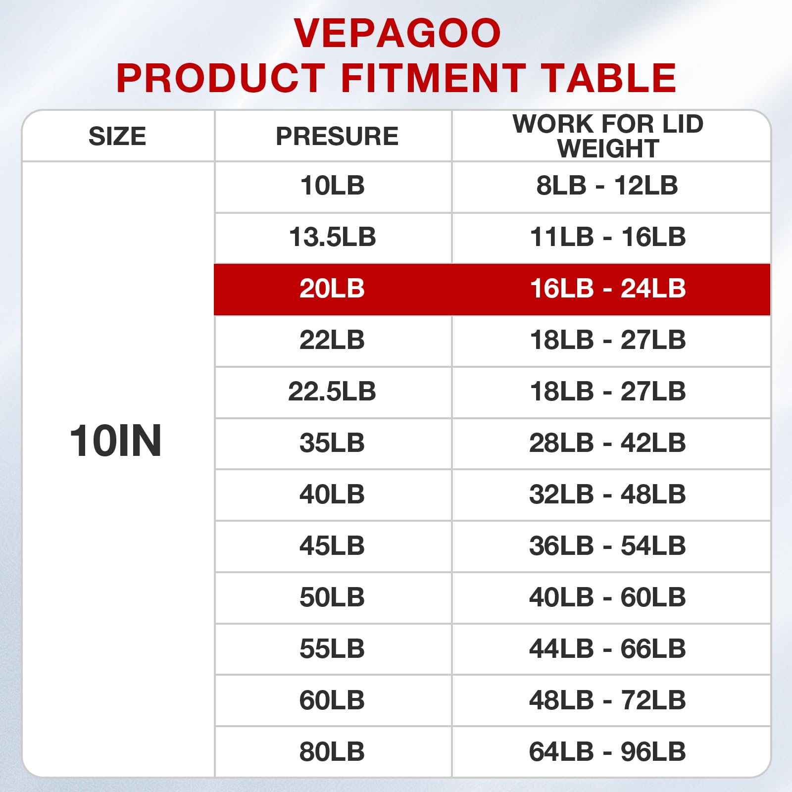 Vepagoo C1615049 C16-15049 10 Inch 20Lb/89N Gas Shocks Struts Lift Supports Compatible With Truck Pickup Tool Box Lid Rv Door, C