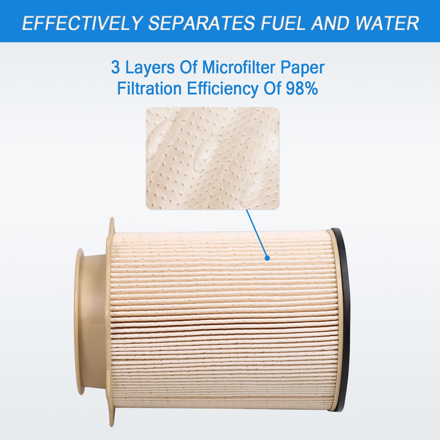 CARMOCAR Fuel Filter Water Separator & Oil Filter Set for 2019-2022 Dodge Ram 2500/3500/4500/5500 6.7L Cummins Diesel
