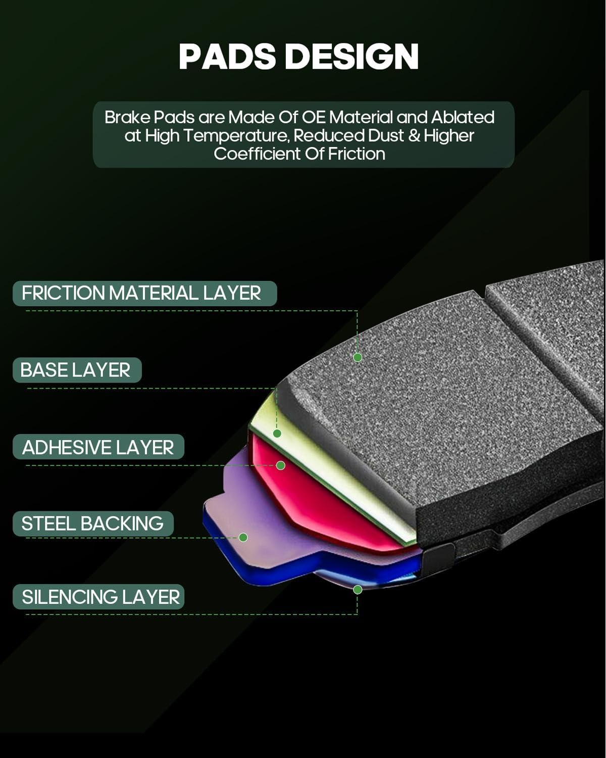 Scitoo D1762 Rear Semi-Metal Brake Pads Sets W/Hardware Fit For Bmw For 228I Gran Coupe/For 228I Xdrive Gran Coupe/For I3/For I3