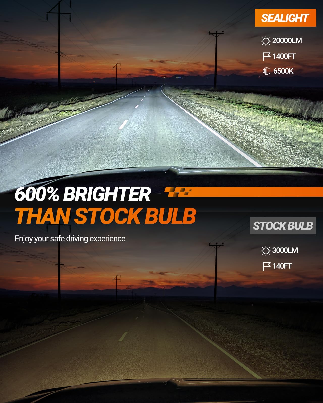 Sealight 9004 Hb1 Fog Light Bulbs, 30000Lm 6500K Cool White, 1:1 Mini Size, 9004 Bulb Fog Light With 13000Rpm Cooling Fan, 3 Min