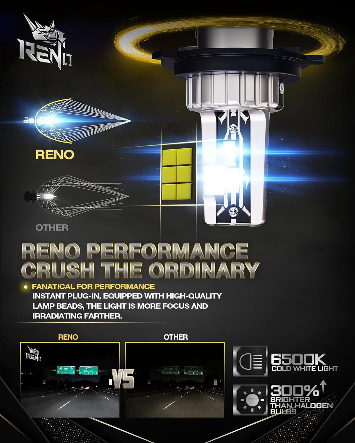 Reno H4 Led Bulbs, 9003 Led Dual Beam 12000Lm 6500K 60W White Fanless In Line Plug And Play H4 9003 Fog Light Bulbs, Pack Of 2