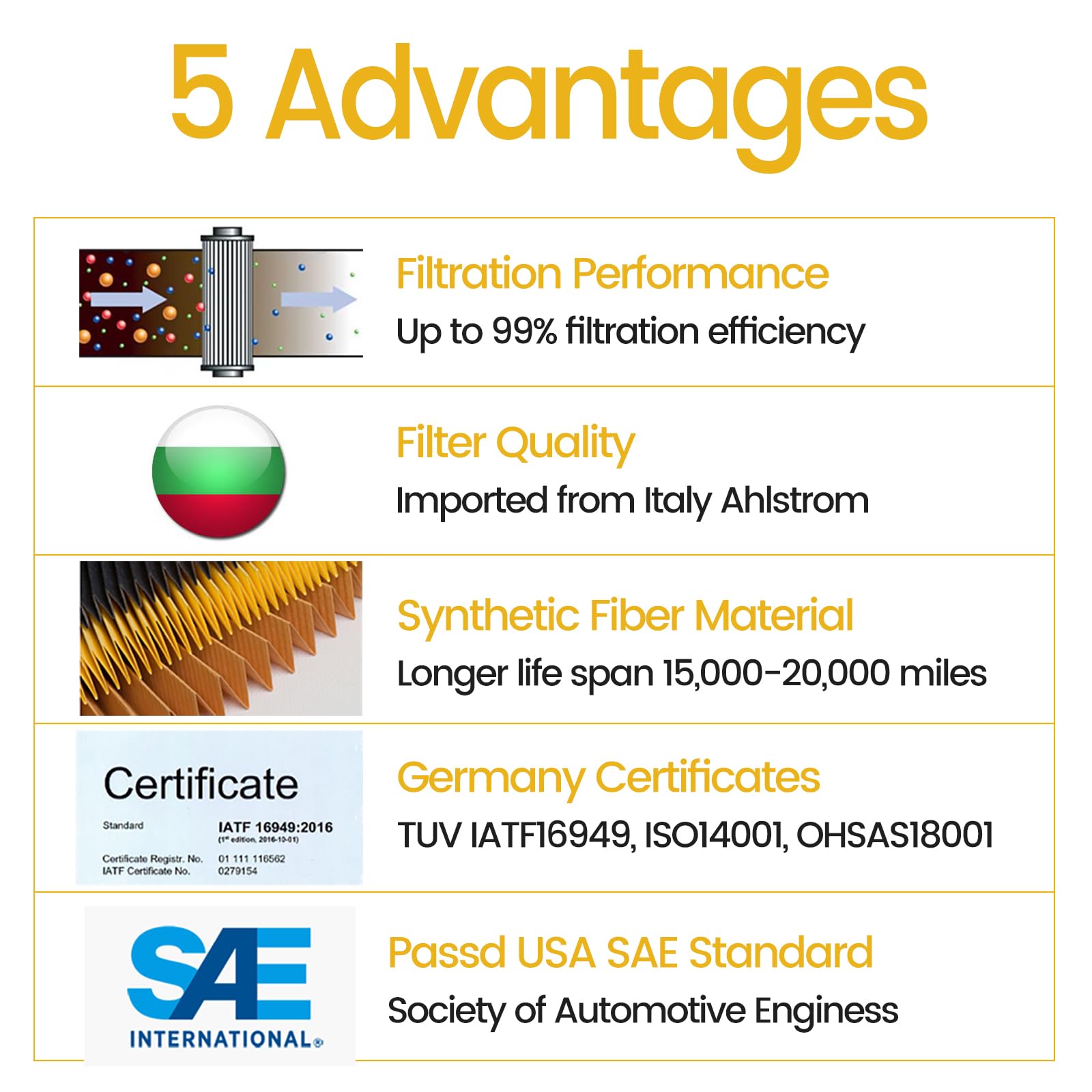 Maintenance Kits, for 2020 and Newer DD13, DD15, DD16 Diesel Engines, Include LF17800 Oil Filter and A4720921705 Fuel Filter Kit