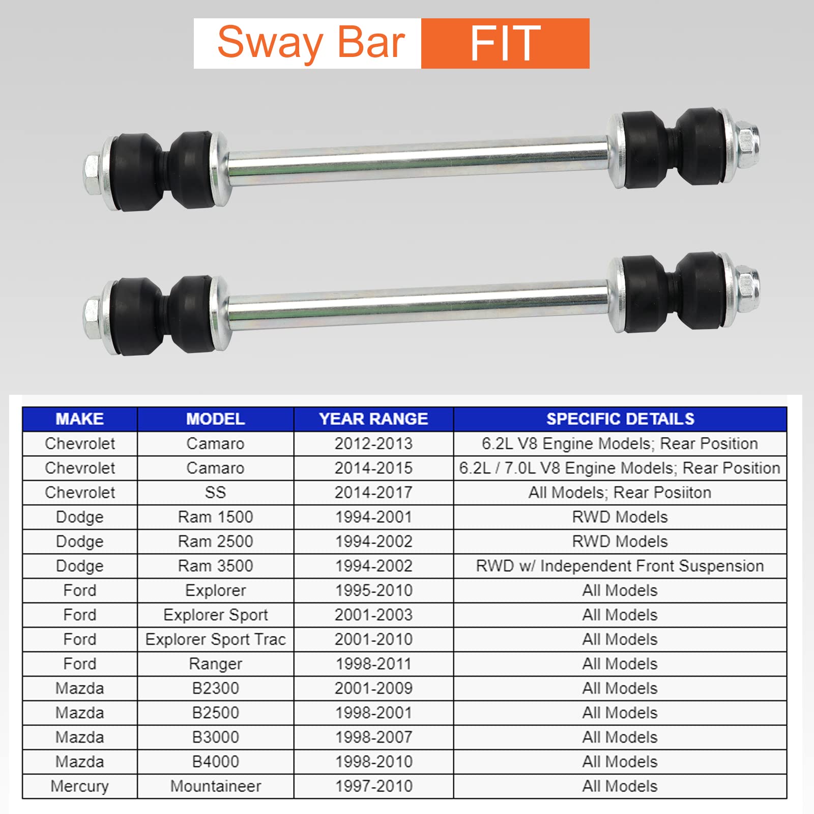 K7275 Front Sway Bar Link Kit Compatible With 1994-2002 Ram 2500 3500 1500 ? 1995-2010 Explorer ? 1998-2011 Ranger
