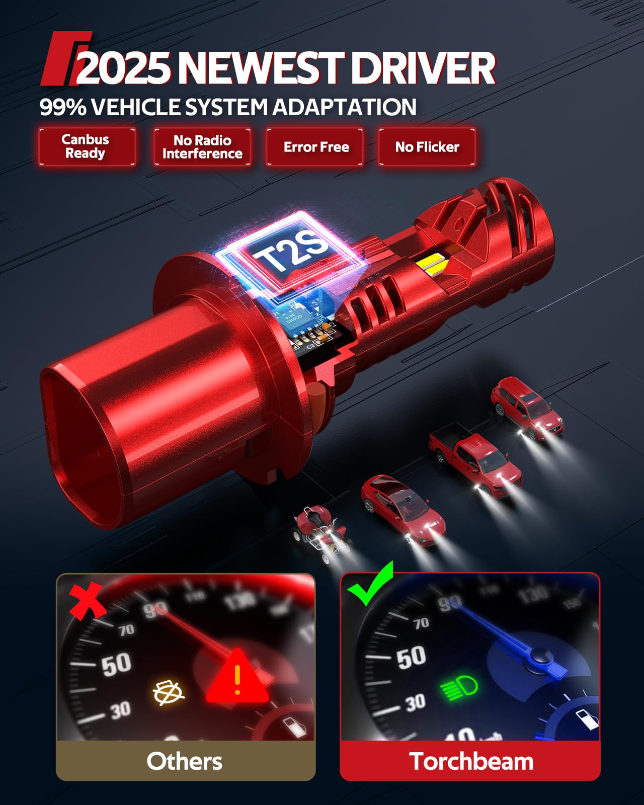 Torchbeam 9007/Hb5 Fog Lamps Or Drl 32000Lm 9  Brighteness High Power For Atvs & Powersports, 2025 Version, T2S Series Wireless