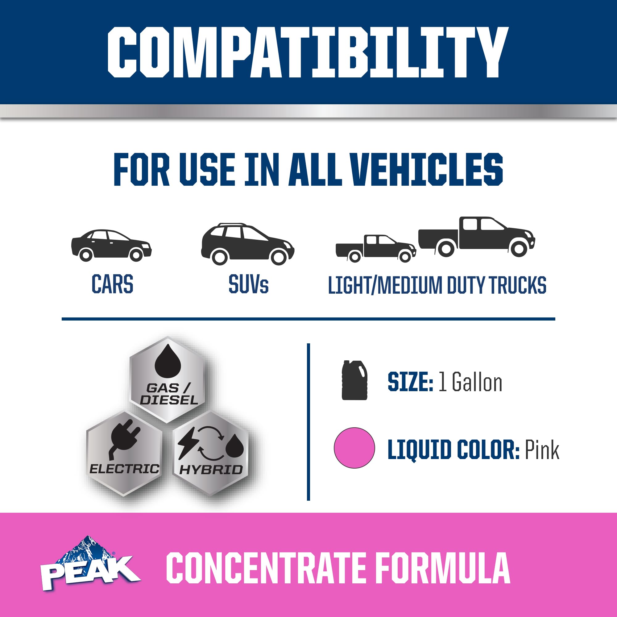 Peak Oet Extended Life Pink Concentrate Antifreeze/Coolant For European Vehicles, 1 Gal.