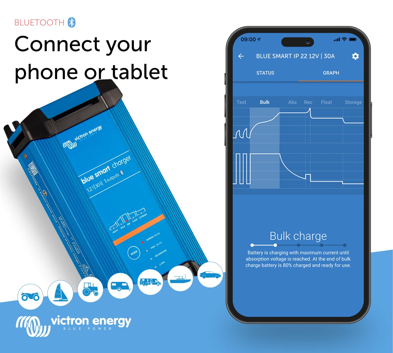 Victron Energy Blue Smart Ip22 Smart Car Battery Charger 12V 30A, Float & Trickle Charger And Desulfator For Motorcycle, Atv, Rv, Lithium And Deep Cycle Batteries