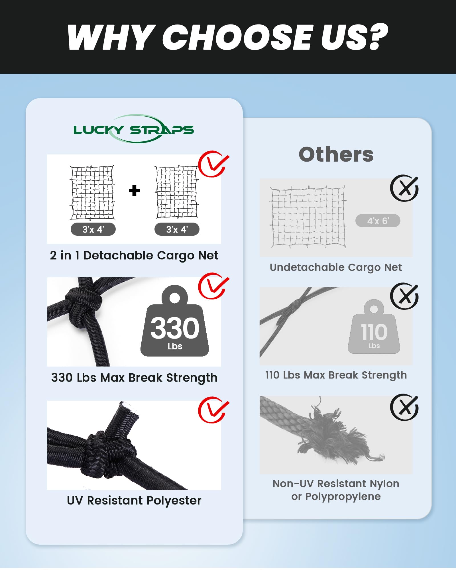 The First Flat Motorcycle Cargo Net, 15''x15'' Bungee Net with 2''x2'' Small Mesh and S Metal Hooks, Easy to Stretches to 32''x3