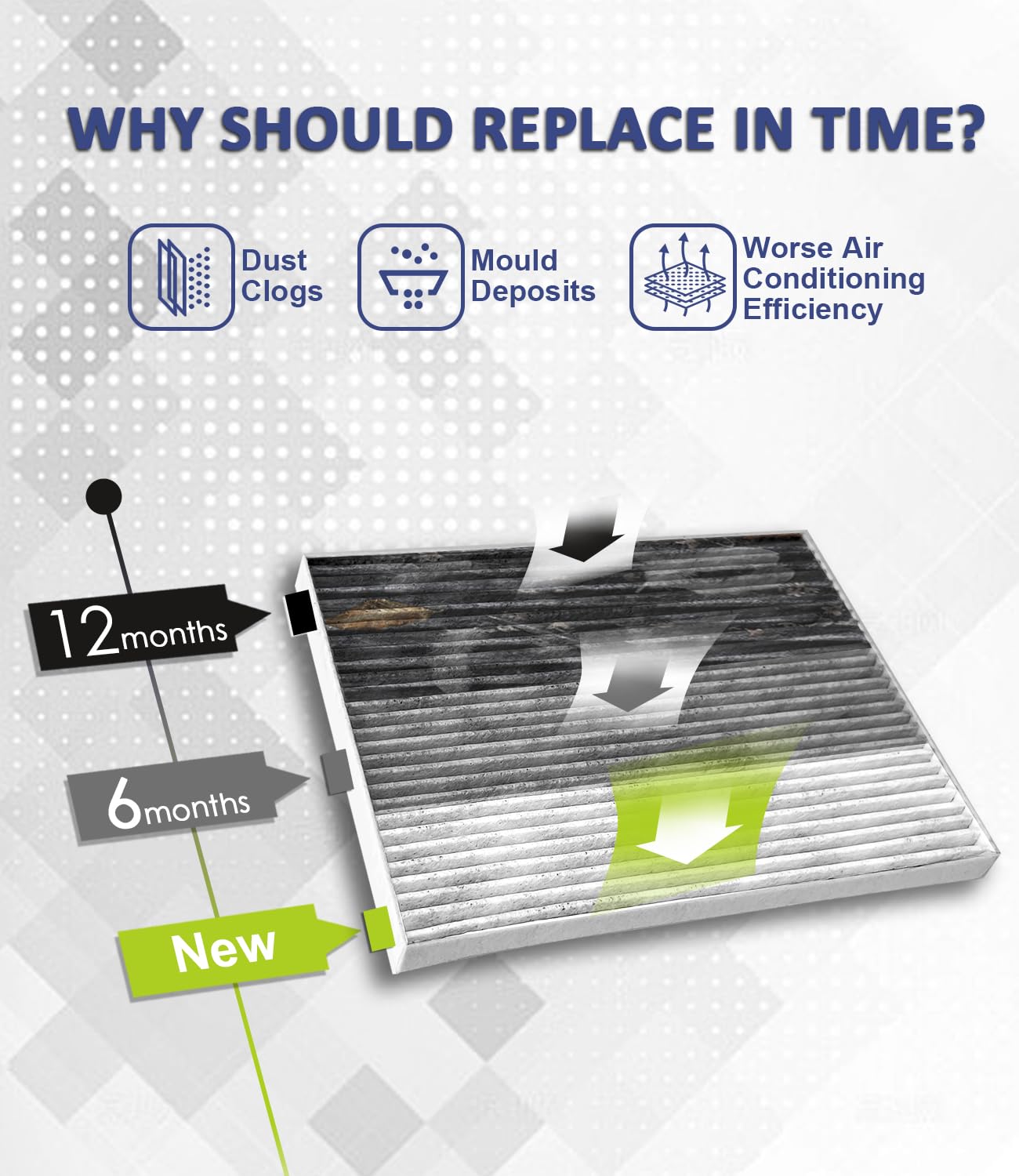 Treeligo Cf11775 Cabin Air Filter, Replacement For Ford Edge 2015-2023 Fusion 2013-2020/Ssv Plug-In Hybrid 2019-2020 Lincoln Con