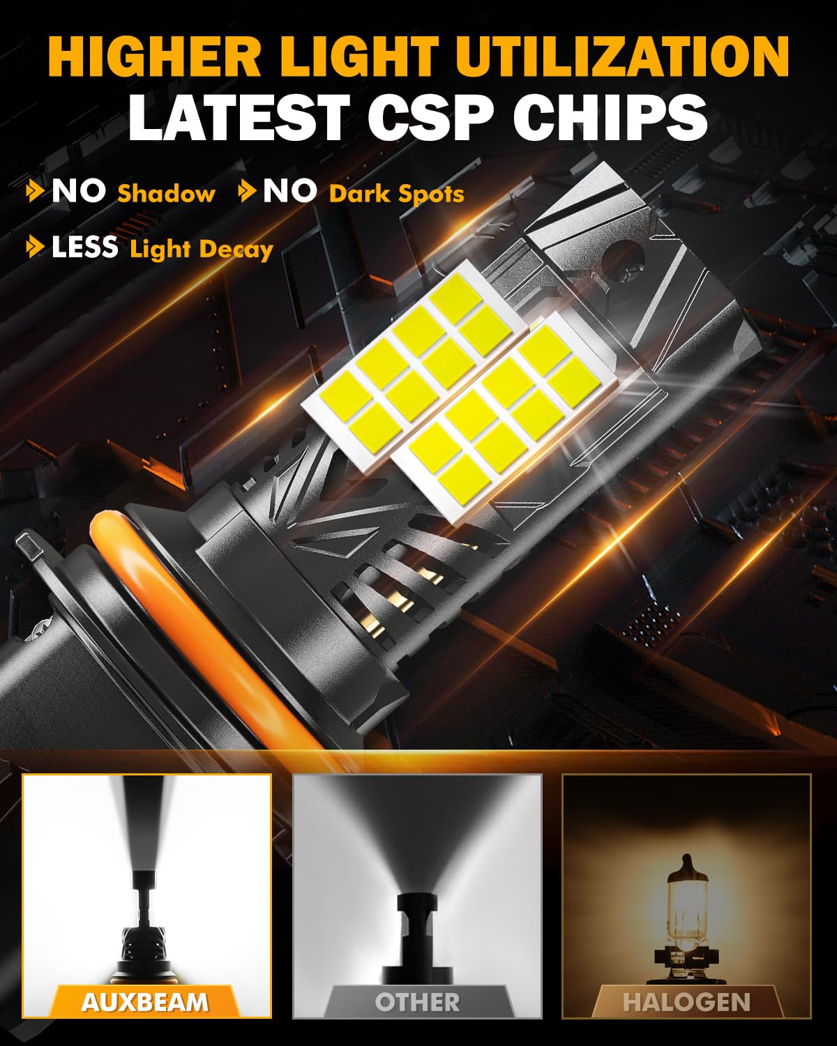 Auxbeam 9007 Hb5 Fog Light, 6500K 120W 30000Lm 800% Brighter, Wireless 9007 Powersports Light For Utv Atv Offroad Vehicles, Plug