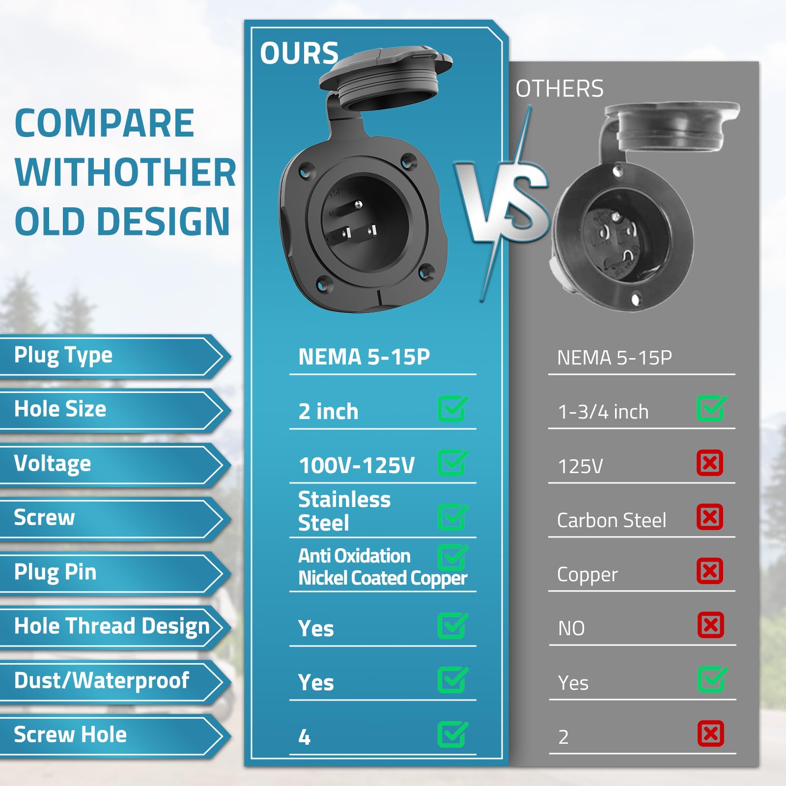 Paulinn Shore Power Inlet Plug 15 Amp, 125V Nema 5-15 Ac Power Inlet Port Plug W/Integrated 18'' Extension Cord And Waterproof B