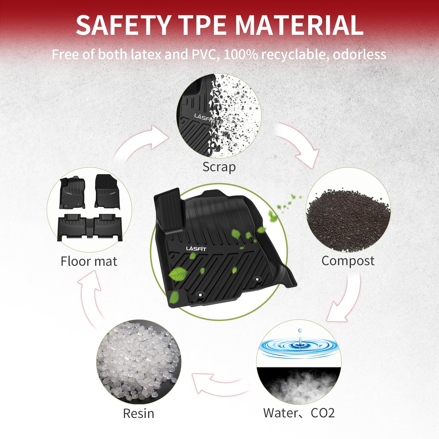 Lasfit Floor Mats For Toyota Rav4 | 2013-2018 (Not For Hybrid & Prime) All Weather Floor Liner For Rav 4 Tpe Custom Fit Car Mats