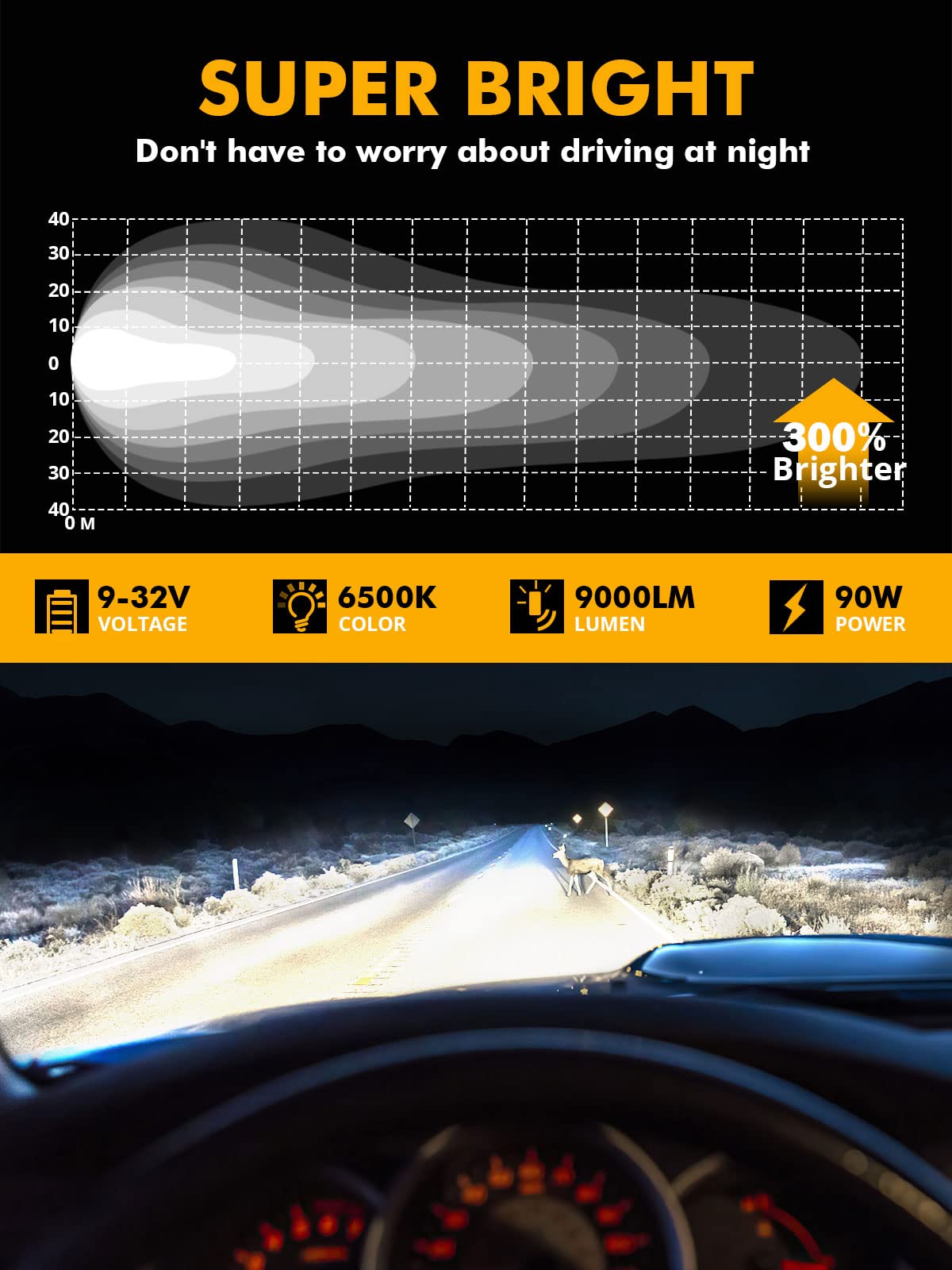 Auxbeam 4 Inch Round Led Light Pods, 90W Offroad Flood White Light Bar, Super Bright 9000Lm Driving Work Light With Dt Plug Wiri