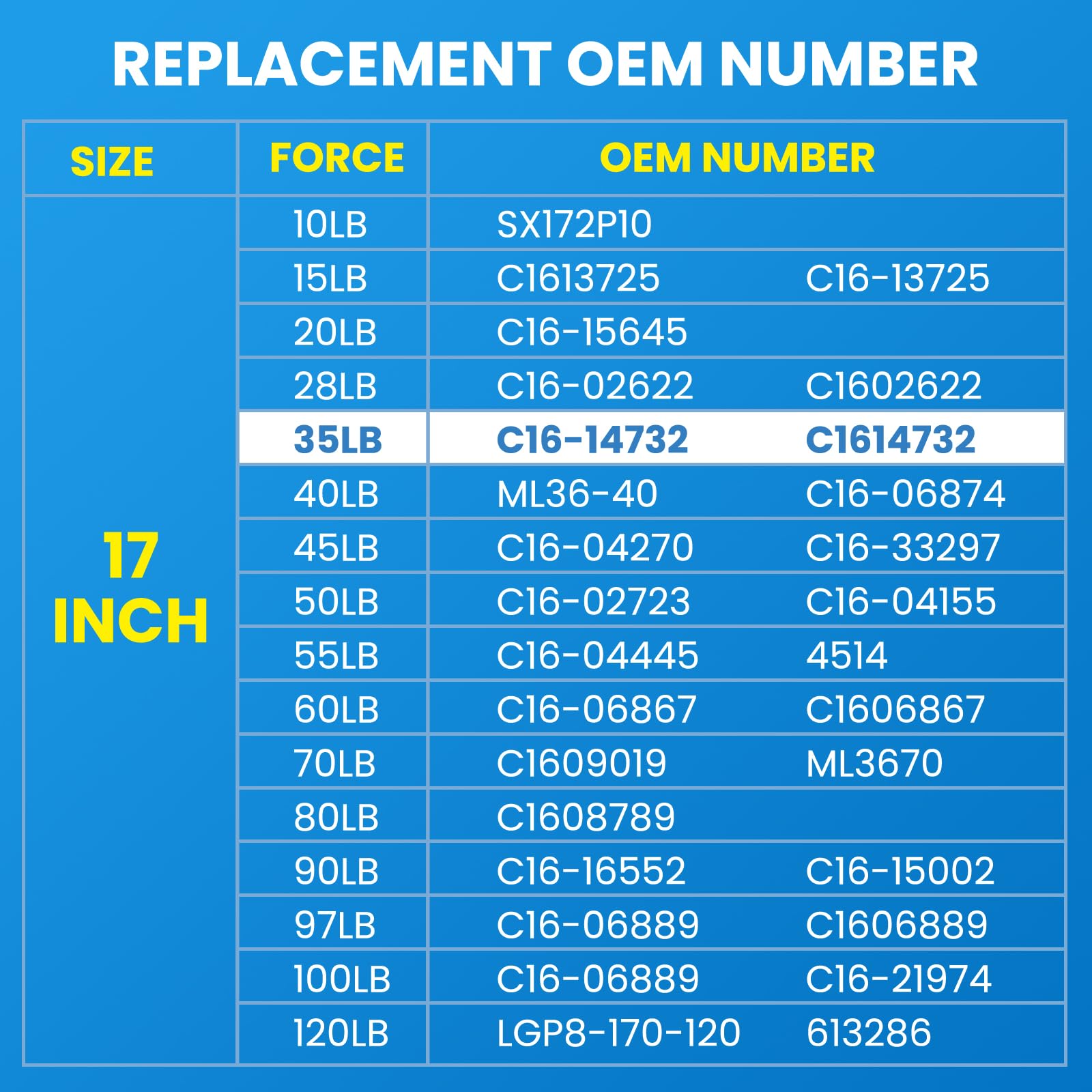 Arana 17 Inch 35 Lbs Gas Struts, C16-14732 17 Inch Gas Spring Shocks For Topper Window Leer Camper Shell Truck Cap Topper Window