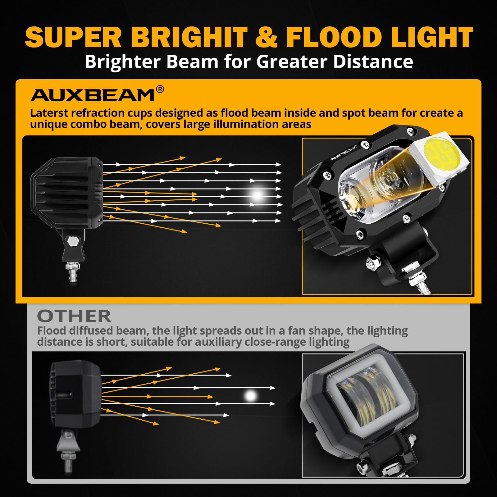 Auxbeam 4 Inch Led Light Pods, 60W Square Offroad Driving Light Super Bright 120 White Broad Flood Beam Pods Light With Off Road
