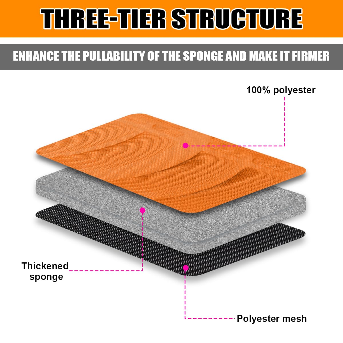 Car Seat Covers Full Set, Polyester Front Bucket Seat Protectors With Split Bench Back Seat Covers, Breathable Thicken Premium Sporty Seat Cushions, Auto Accessories For Car, Suv (Orange/Front,Back)