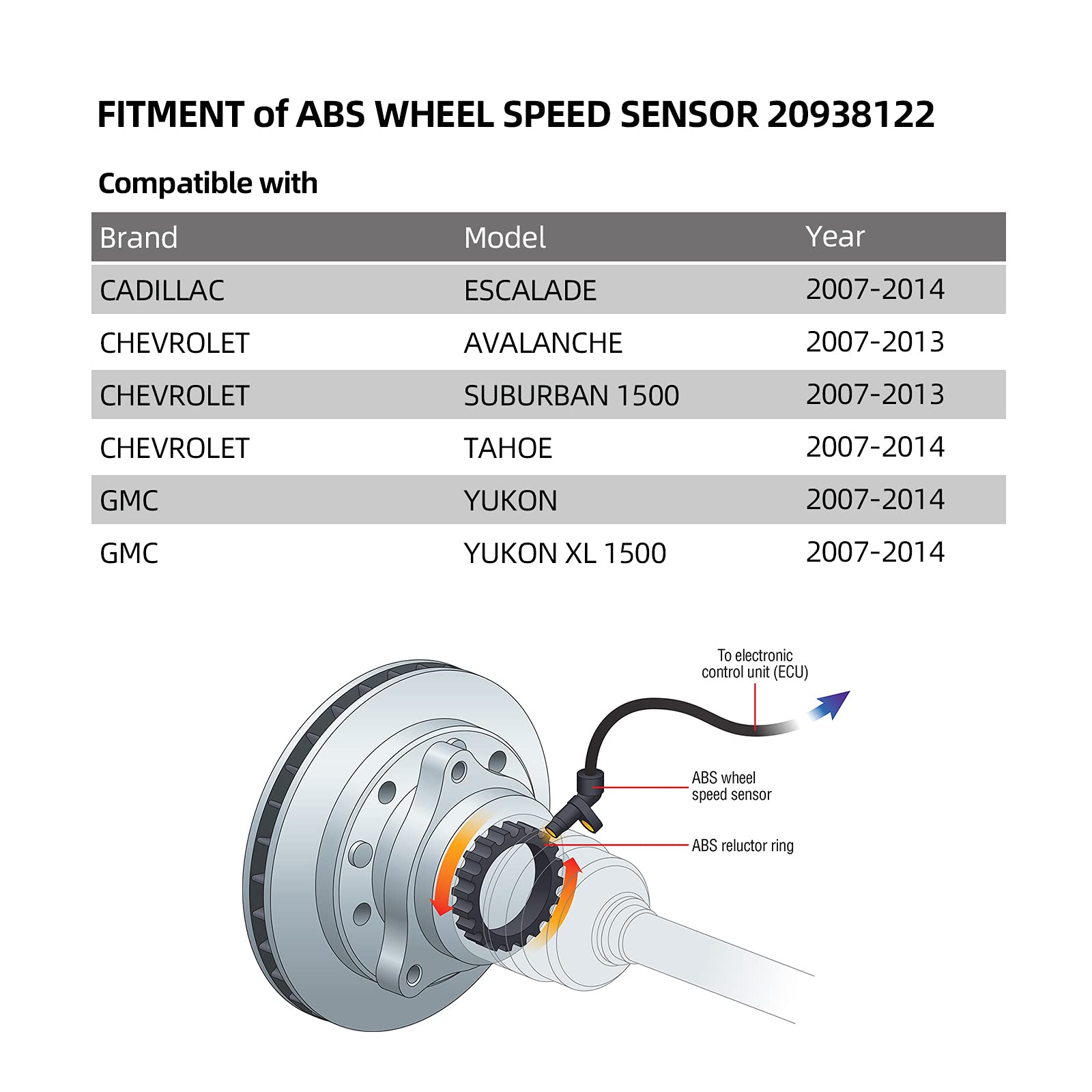 20938122 Abs Wheel Speed Sensor Rear Compatible With Chevy 07-14 Tahoe/Gmc 07-14 Yukon/Cadillac 07-14 Escalade/Chevrolet 07-13 Suburban 1500/07-13 Avalanche 15121067 20763147 Als1464 5S7976 Su9442