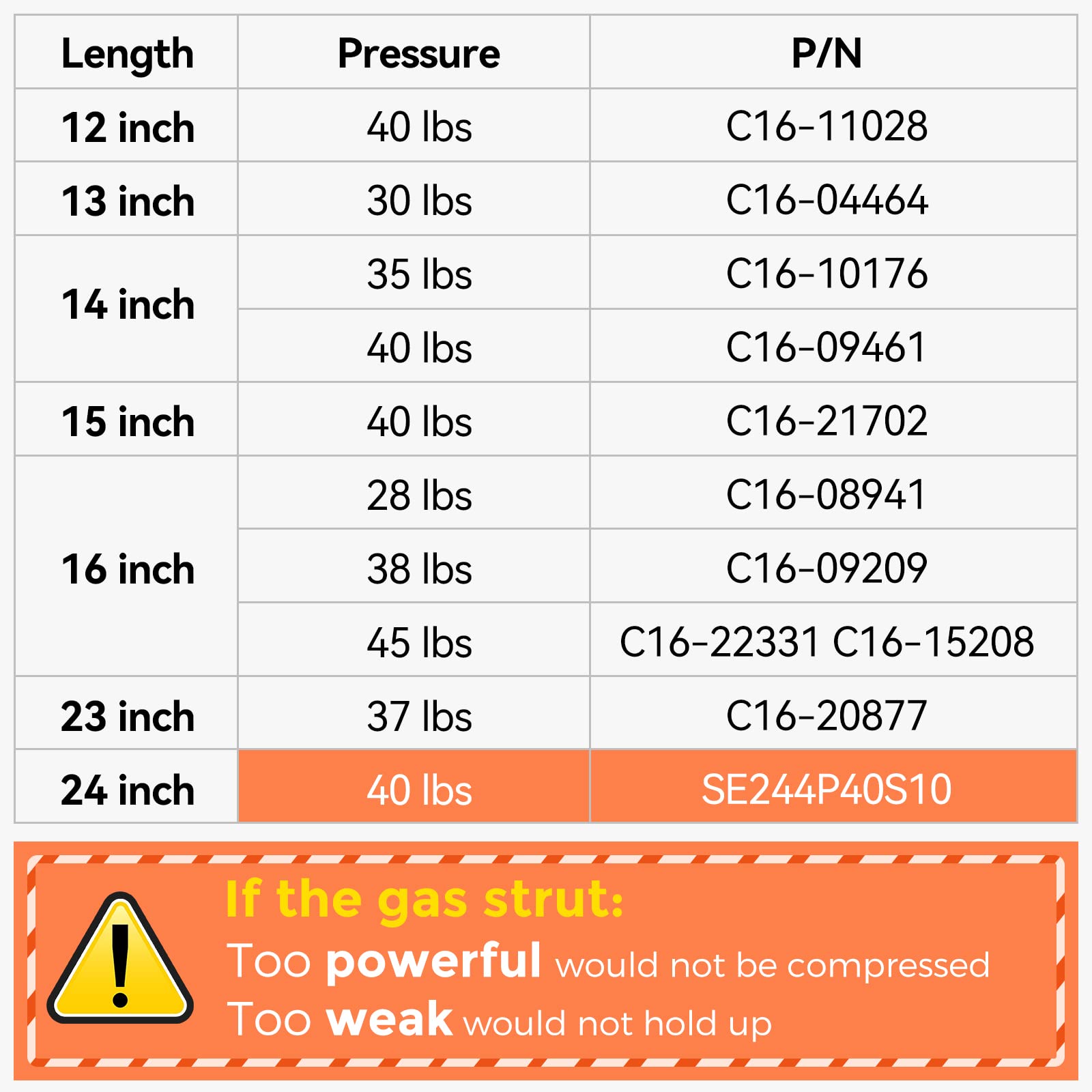 Se244P40S10 24 Inch 40 Lbs Gas Strut Shocks Lift For Rv Side Bay Door Pickup Truck Tonneau Cover Leer Camper Shell Cap Topper Ca