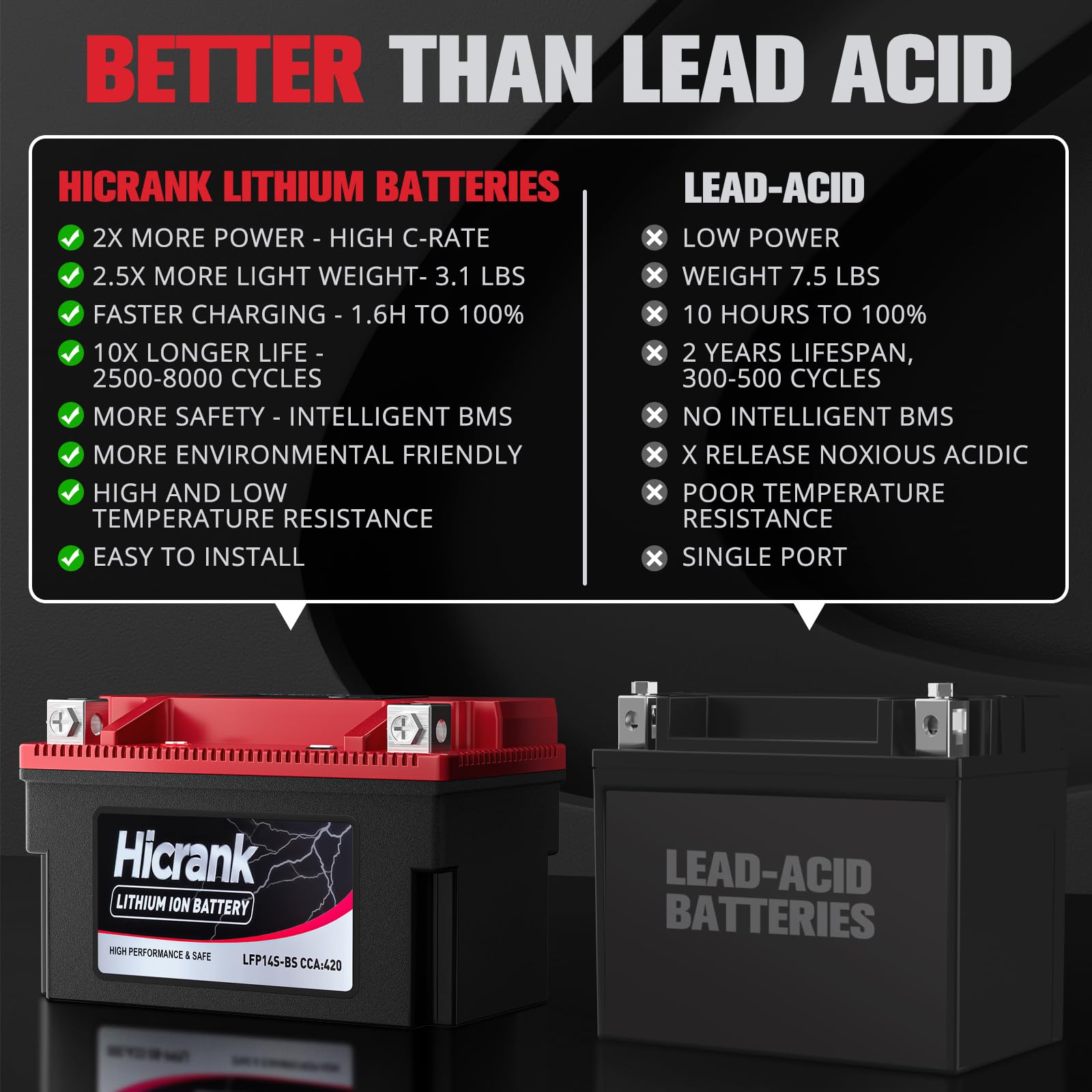 YTZ14S Lithium 12V 6Ah 420CCA LiFePO4 Motorcycle Battery, Powersports Battery for Honda KTM Yamaha Harely, Built in BMS, Fit ATV