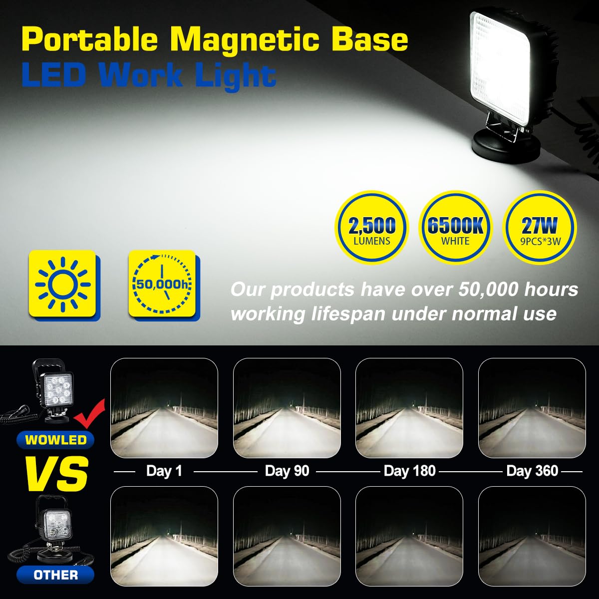 WOWLED 27W Portable LED Work Light Flood Lamp with Magnetic Base for Car, Off-Road, Truck, Boat, Tractor, Truck, Engineering Veh