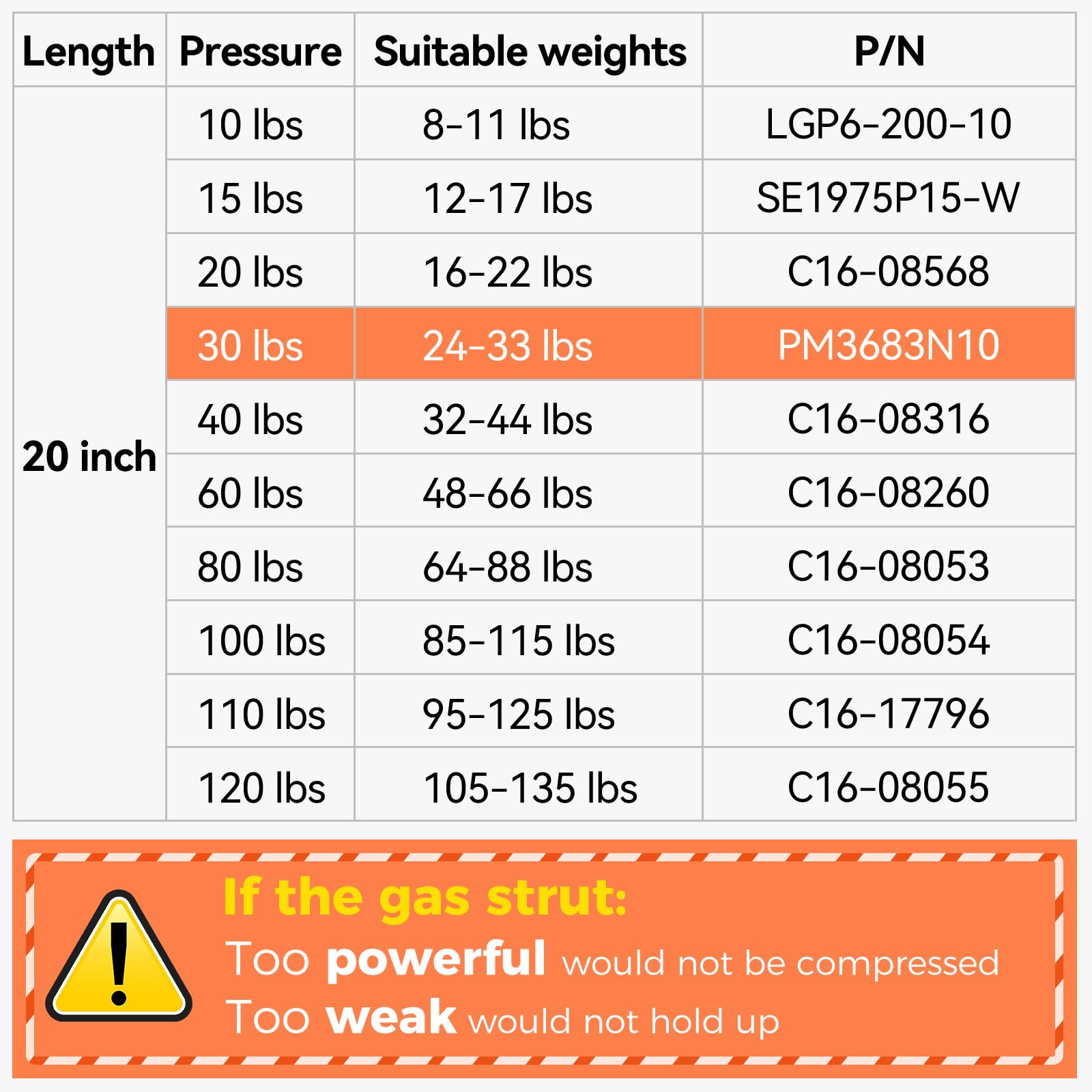 C1623298 20 Inch 30 Lb/133N Gas Struts Shocks Spring Lift Support For Rv Bed Cabinet Door Tonneau Cover Camper Rear Window Cargo