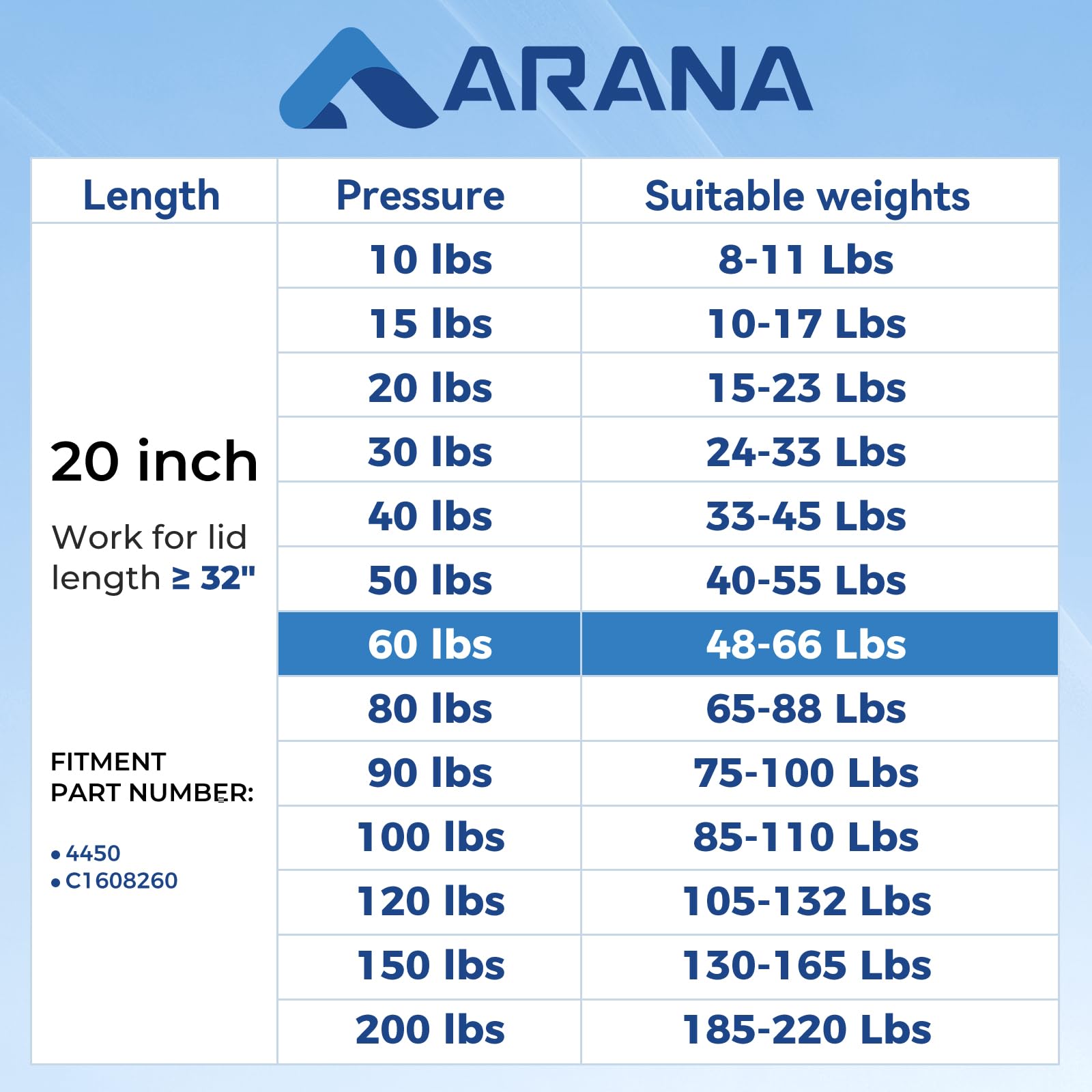 C16-08260 Gas Struts 20 Inch 60 Lbs Prop Spring Shocks, Spd-Gs-5300-60 20 '' 267N For Rv Bed Travel Trailer Tanning Bed Snugtop