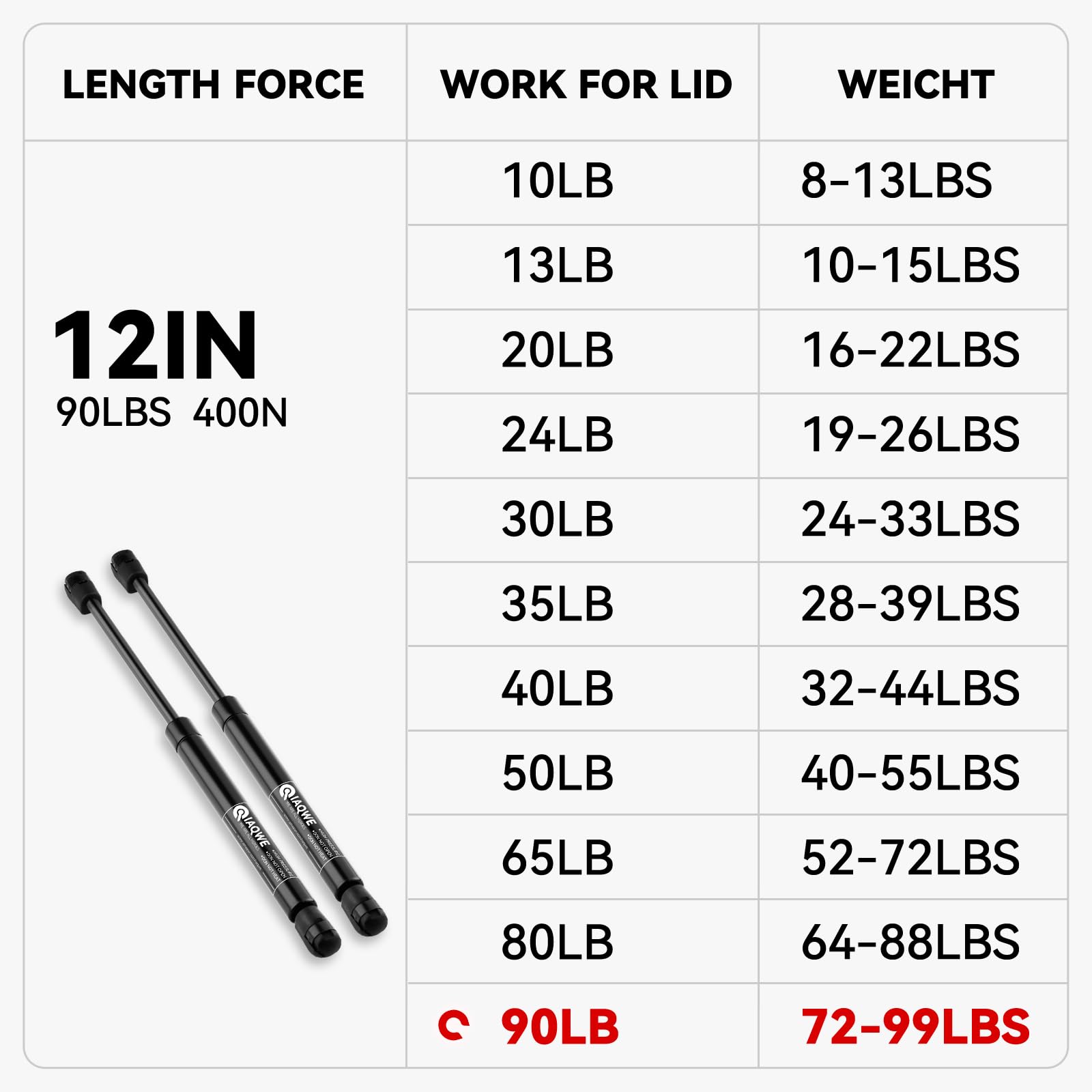 Iaqwe C1615056 12Inch 90Lb/400N Gas Struts Shocks Springs 12'' Lift Support For Snugtop Are Leer Truck Camper Shell Topper Rear