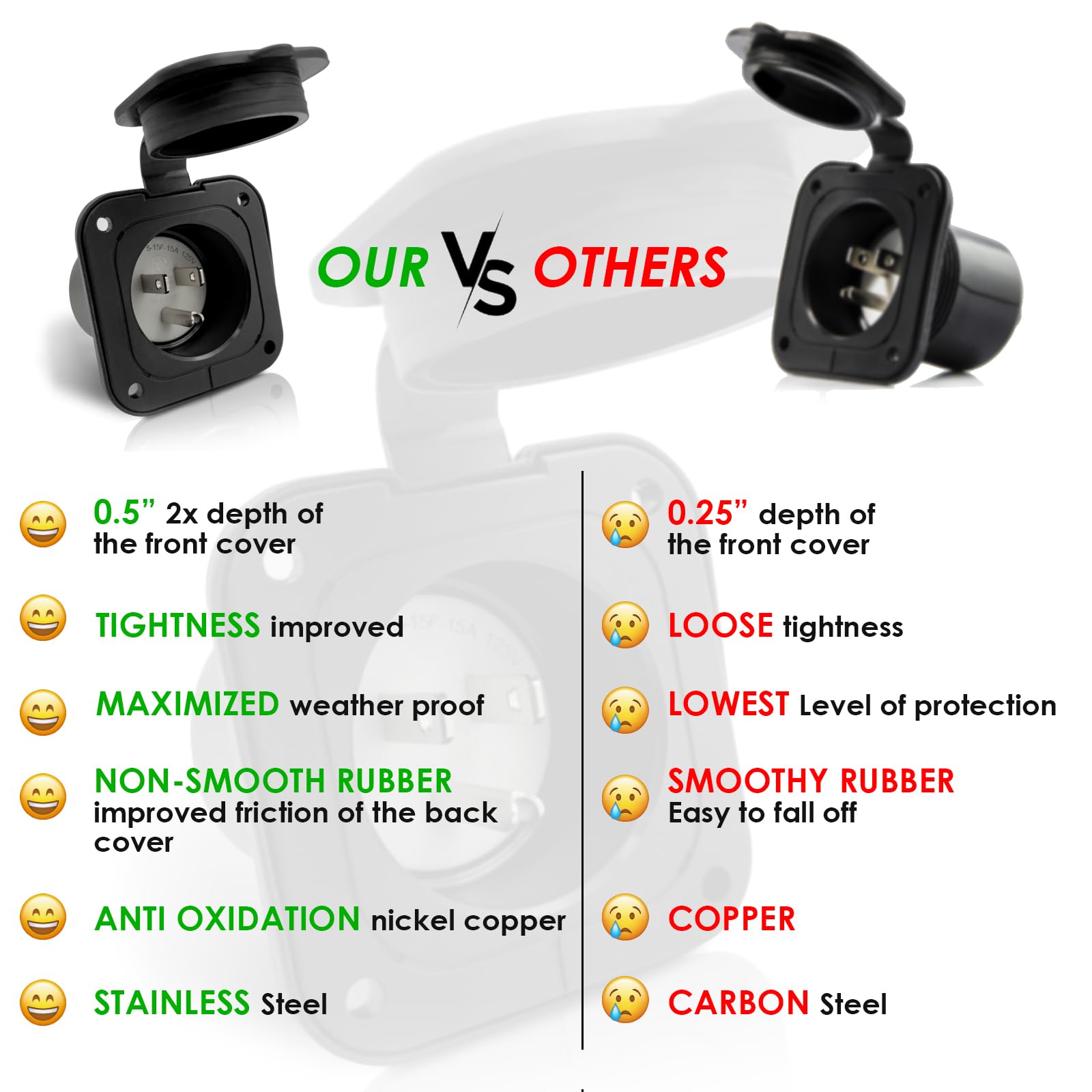 jindouyun 15 Amp 125 Volt AC Power Inlet, with Dual-Plug 18-Inch Extension Cord, 2 Pole 3 Wire NEMA 5-15 Flanged Inlet Plug with