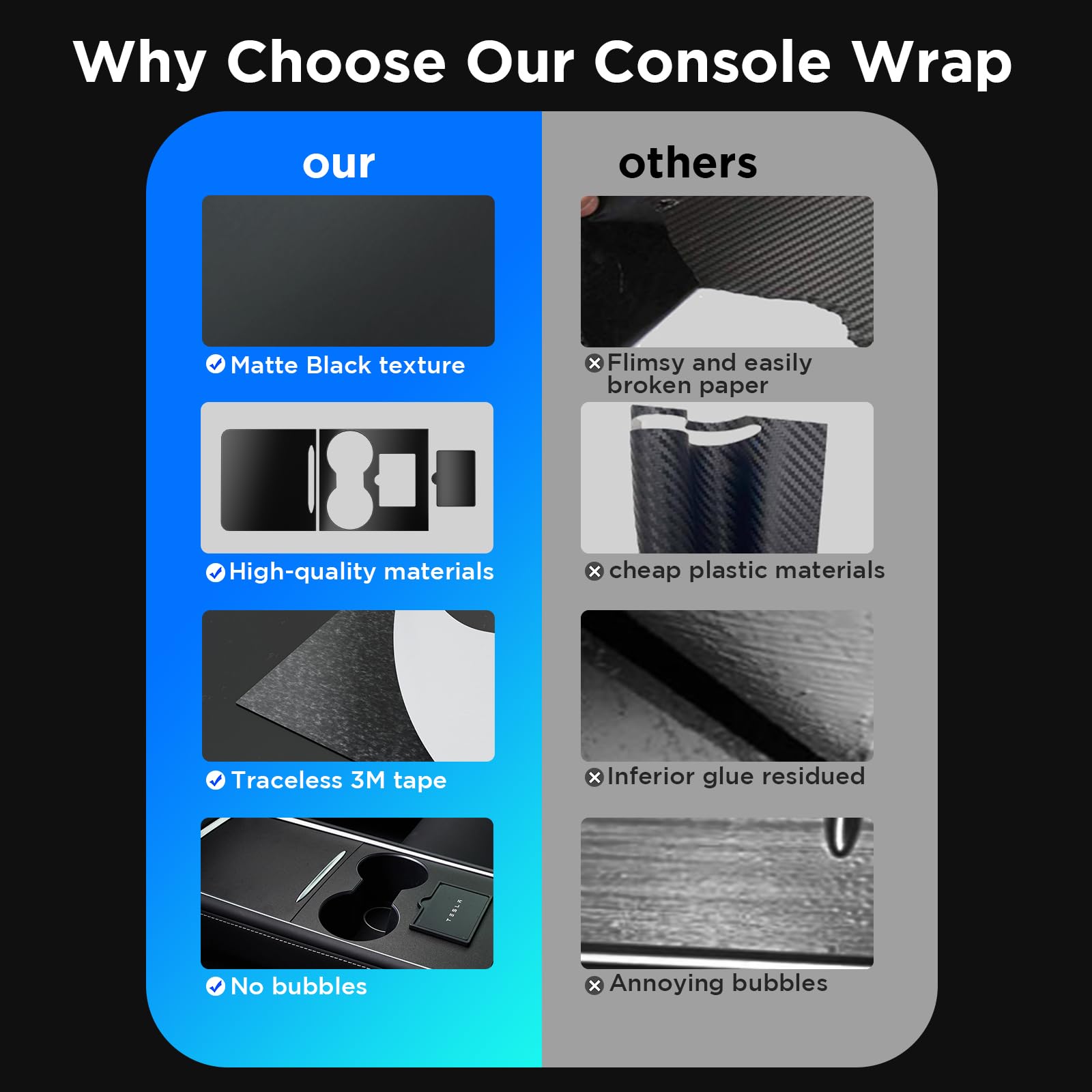 Nestour 2021 2022 2023 Tesla Model 3 Model Y Center Console Wrap Cover Kit, Ultra Slim, Non-Trace Center Console Protector Acces