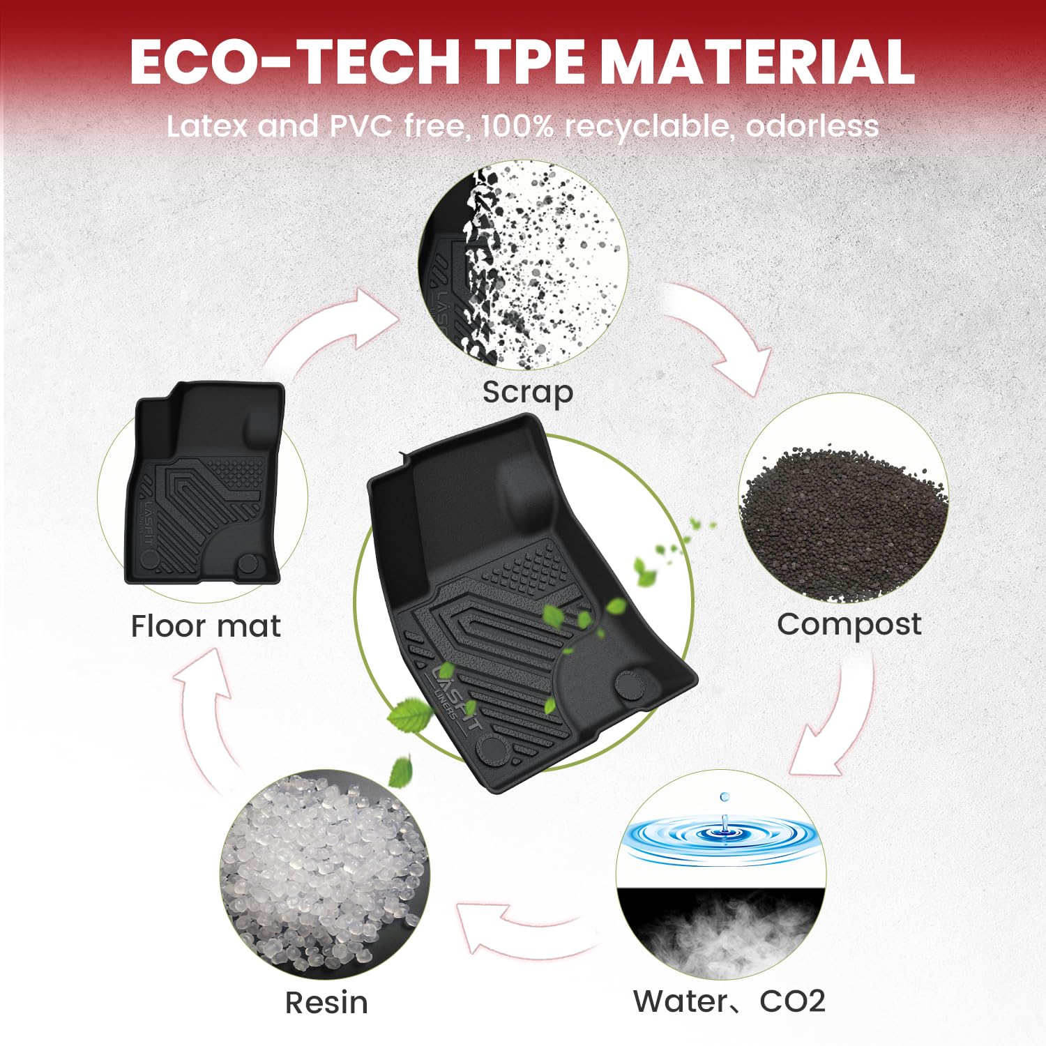 Lasfit Floor Mats And Cargo Liner Fit For Ford Escape 2020-2025 (Not For Hybrid Models) All Weather Tpe Custom Fit Car Floor Lin