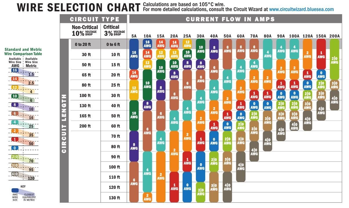 Ancor 106025 Marine Grade Electrical Primary Tinned Copper Boat Wiring (12-Gauge, Black, 250-Feet)