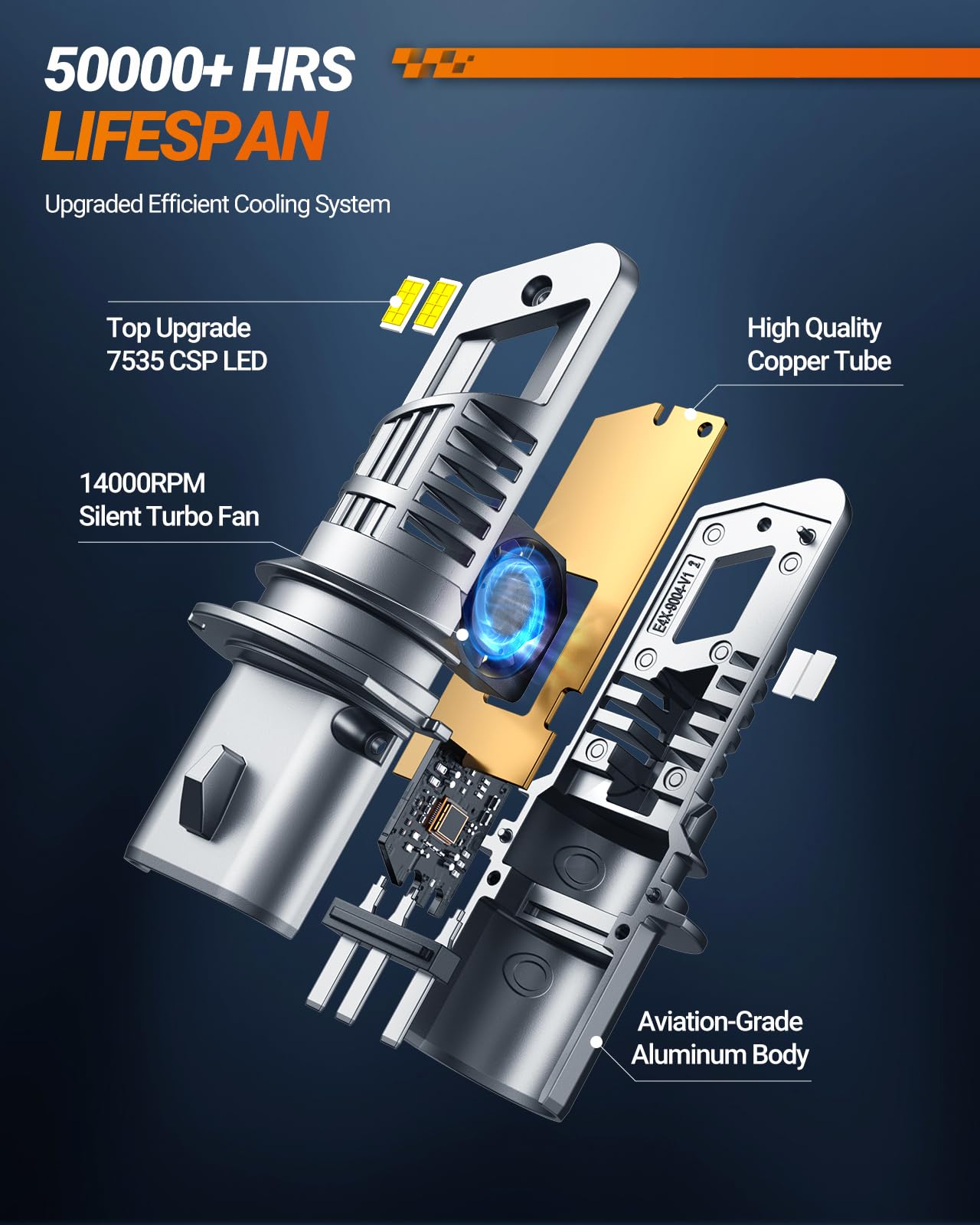 Sealight 9004 Hb1 Fog Light Bulbs, 30000Lm 6500K Cool White, 1:1 Mini Size, 9004 Bulb Fog Light With 13000Rpm Cooling Fan, 3 Min