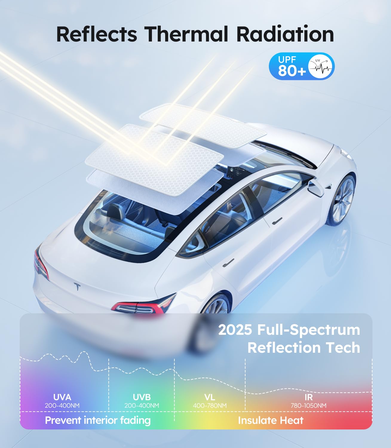 Wigoo Tesla Model 3 Sunshade Roof [Never Sag, Nano Ice-Crystal Coatings] 3-Gen Heat Insulation Glass Roof Sun Shade, Accessories
