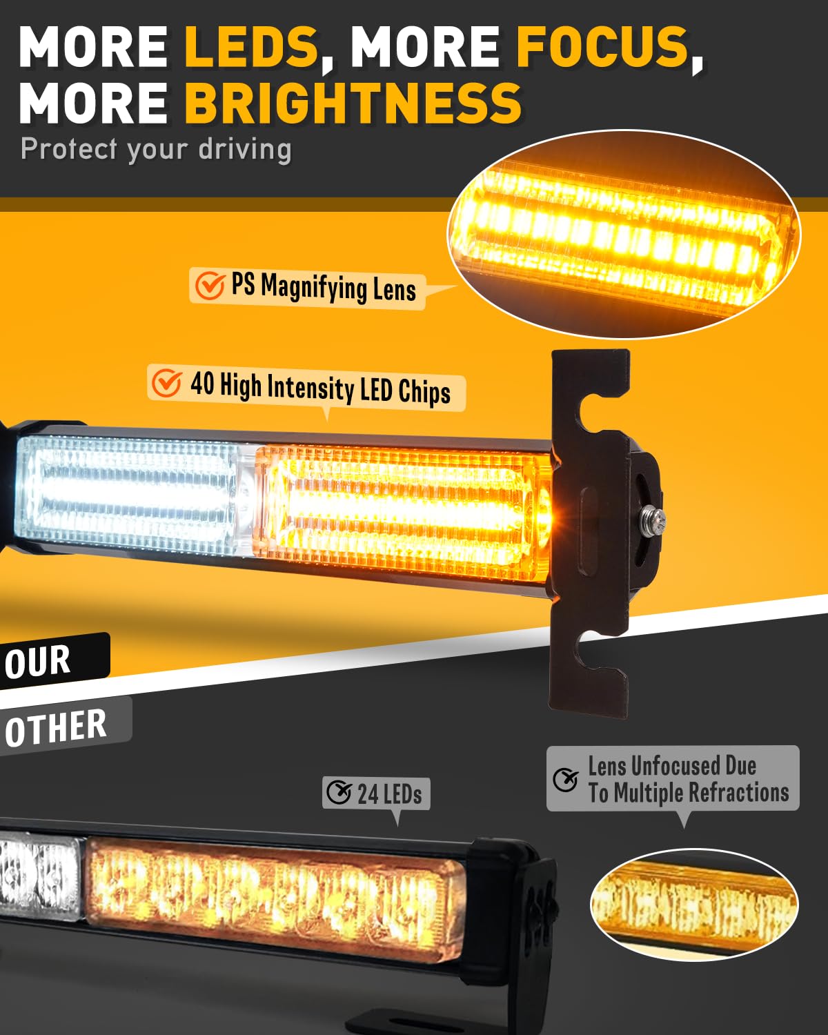 Hlauto 1002L Emergency Strobe Traffic Advisor Light Bar: 40 Led Dash Safety Warning Flashing Light, Front/Rear Windshield Visor