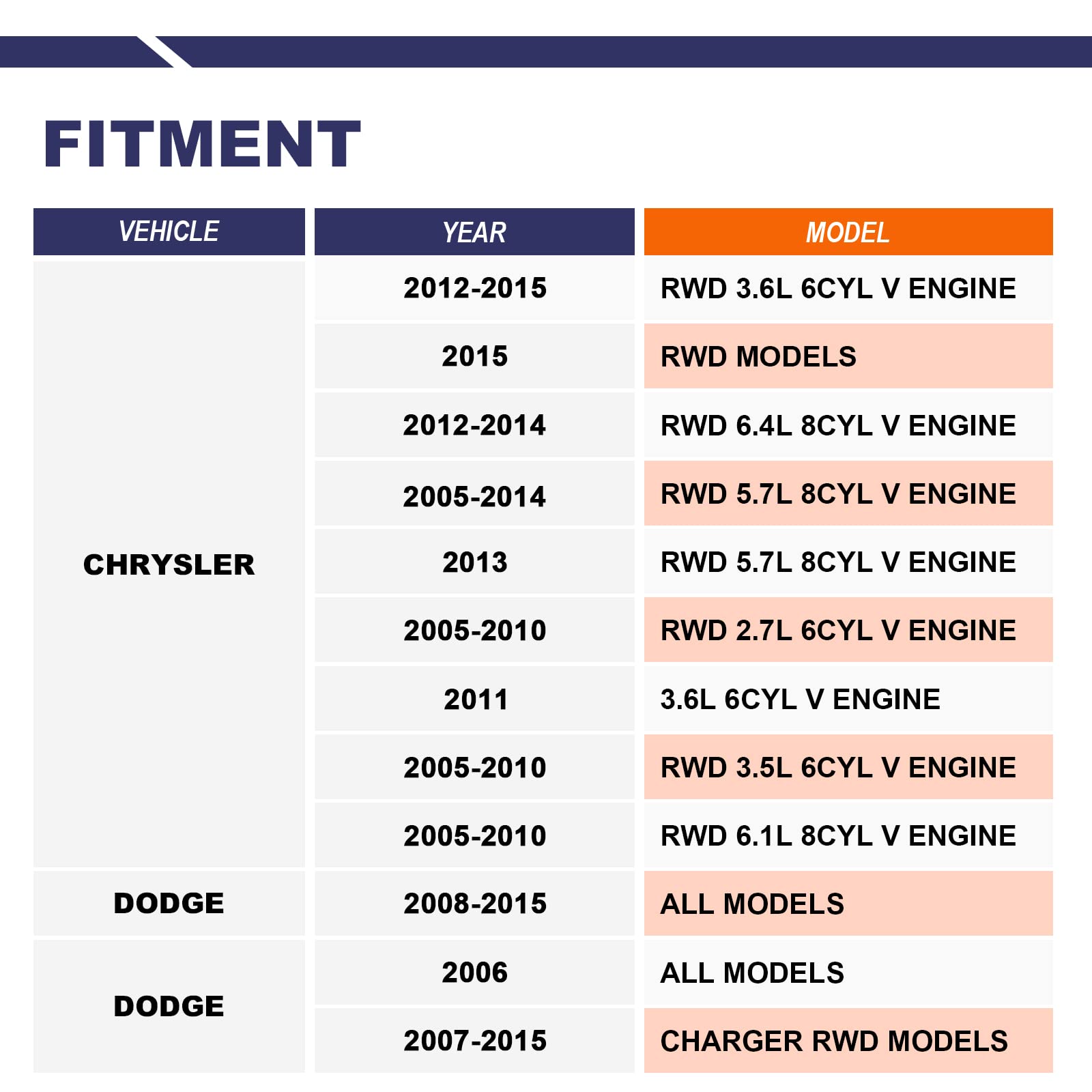 Stiueoav K80822 K80823 Sway Bar Link - Front Stabilizer End Link Compatible With 2005-2019 300?2008-2019 Challenger?2006-2019 Ch