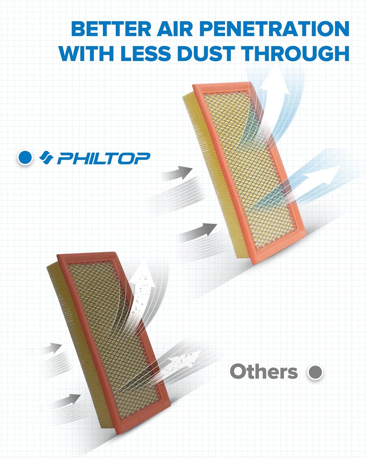 Philtop Engine Air Filter, Eaf031 (Ca10242) Compatible With Explorer, Edge, Flex, Fusion, Taurus, Mks, Mkt, Mkx, Mkz, Mazda6, Cx