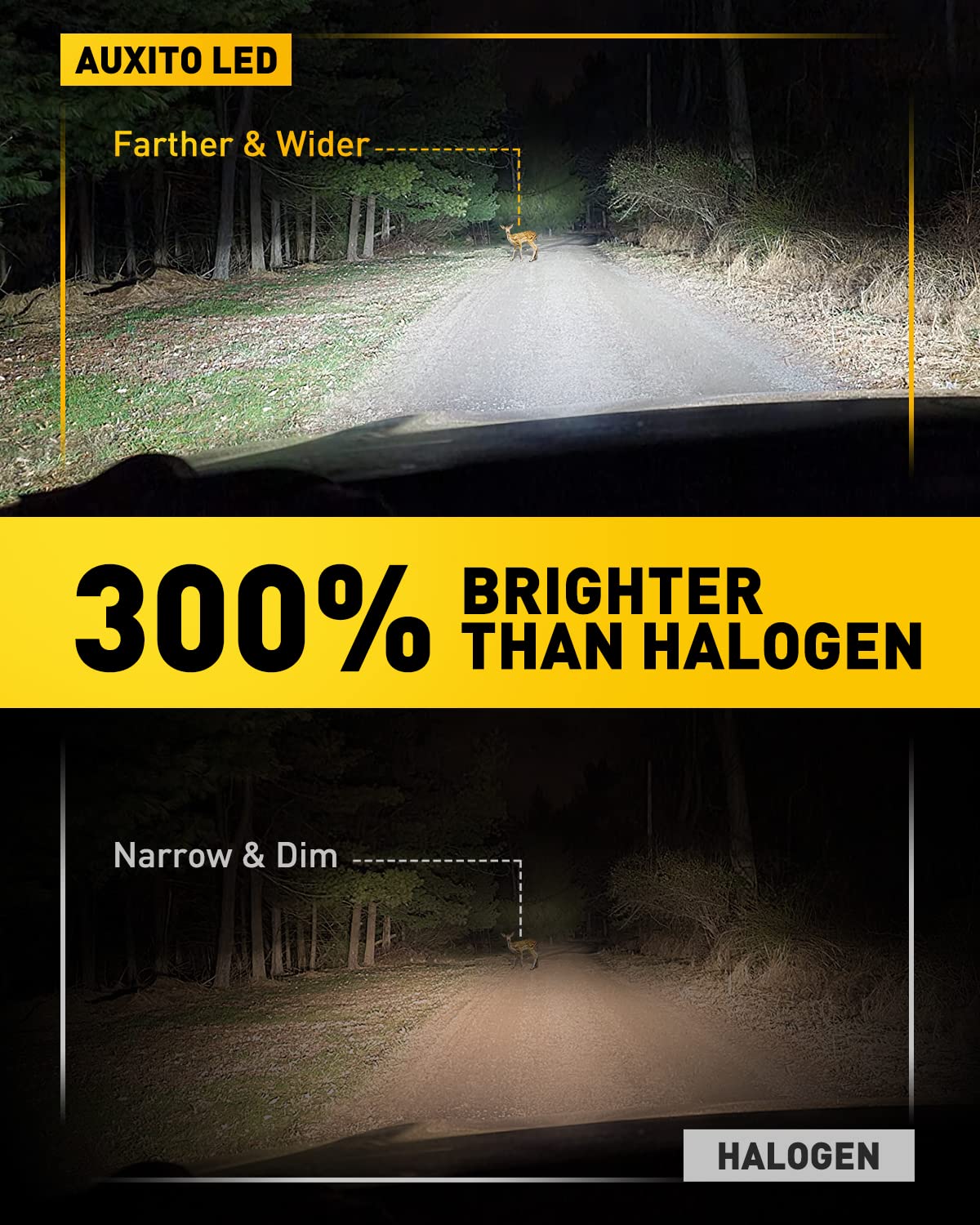 Auxito H3 Led Fog Light Bulbs 6500K White, 300% Brighter Csp Chips, 1:1 Mini Size, Plug N Play, H3Ll Led Bulb Light For Fog Lamp