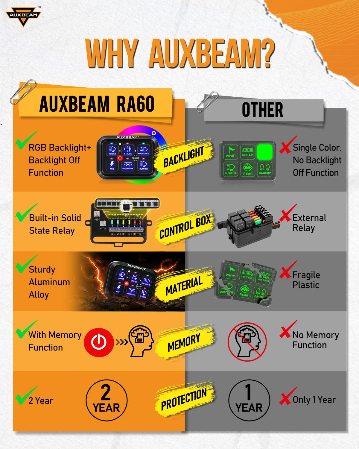 Auxbeam RGB 6 Gang Switch Panel RA60 Auto-Dimmable Switch Panel w/Momentary Toggle Pulsed Memory Function, 12-24V Switch Panel f