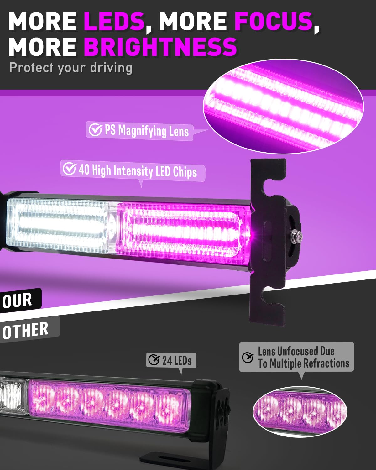 Hlauto 1002L Emergency Strobe Traffic Advisor Light Bar: 40 Led Dash Safety Warning Flashing Light, Front/Rear Windshield For Co