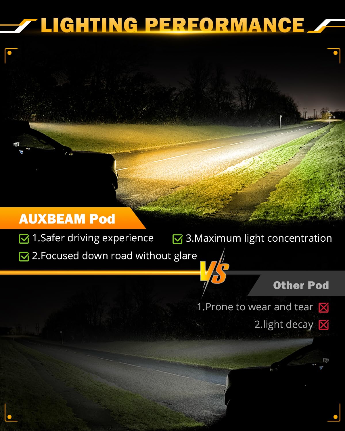 Auxbeam 7 Inch 300W Led Light Bar, 6 Modes Strobe Amber Pod Lights Yellow Fog Light Dual Color Spot Flood Offroad Driving Lights