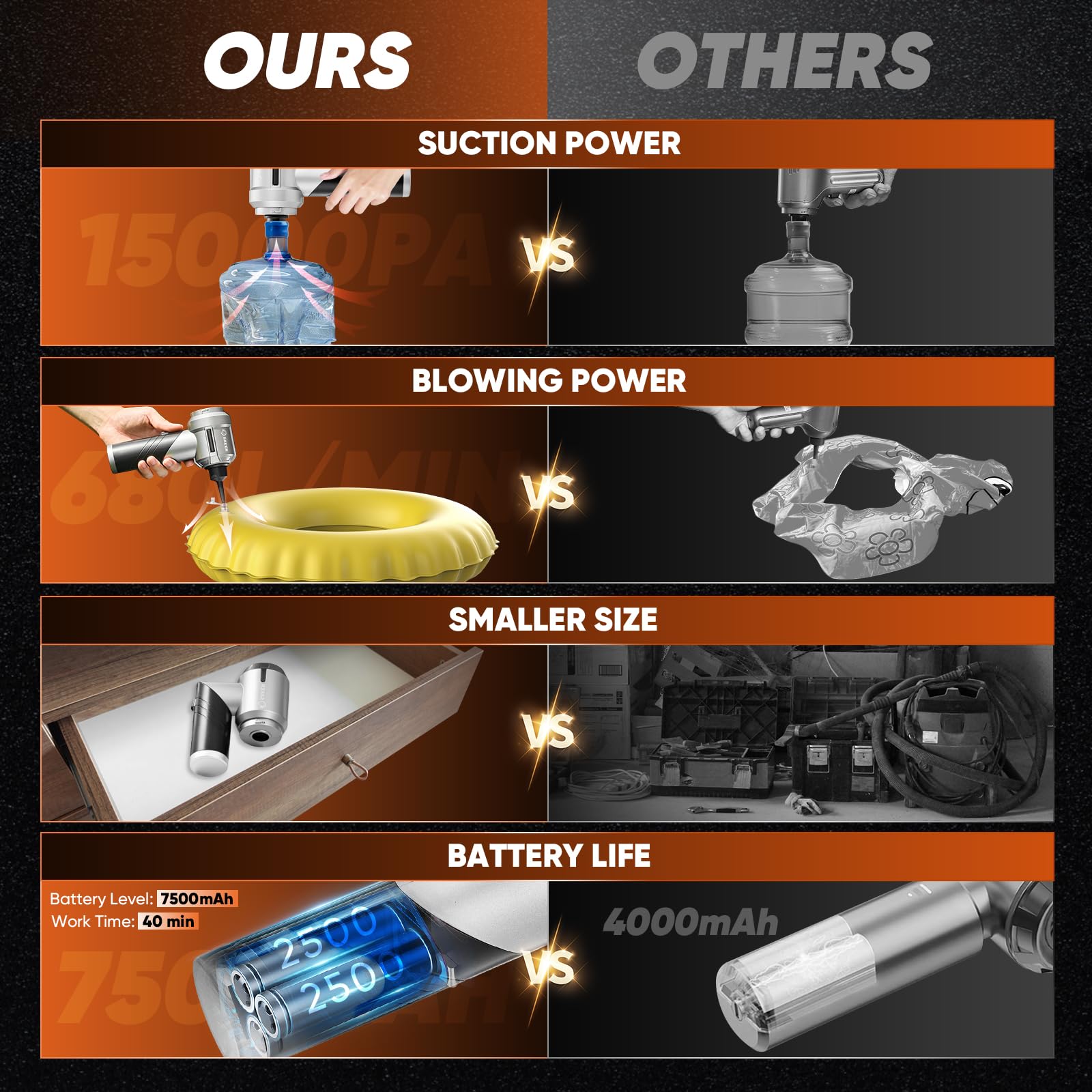 Saker Foldable Vacuum Cleaner Portable Cordless17000Pa-Vacuum Cleaner And Dust Blower 3 In 1 Mini Handheld Rechargeable Vacuum W