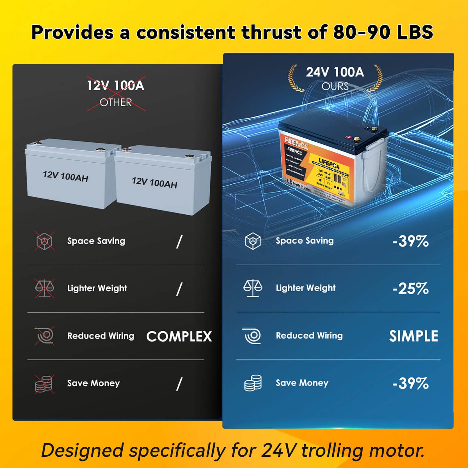 24V Lithium Battery 100AH Lifepo4 Battery Built-in 100A BMS,Specialized for 24V Trolling Motors,UP to 8000 Deep Cycle,Perfect fo