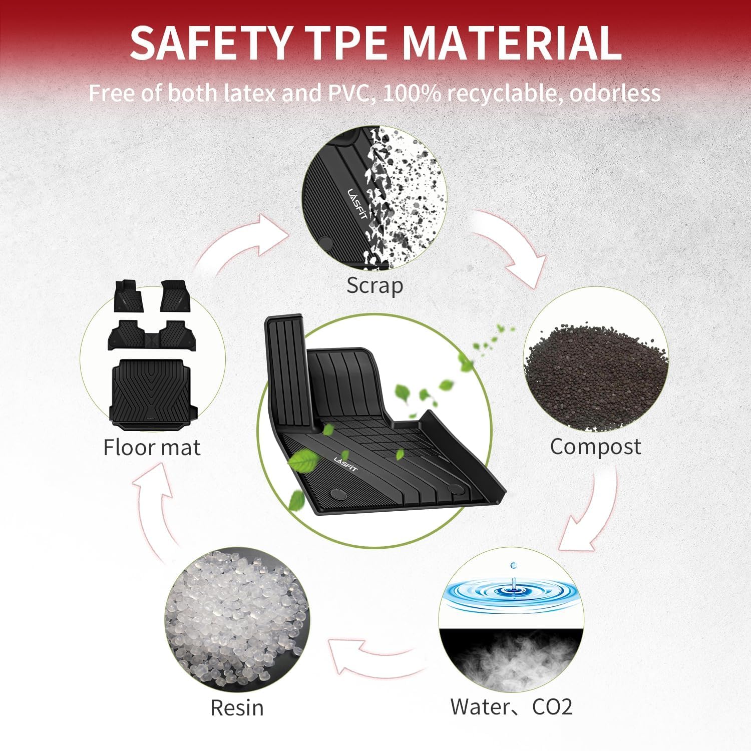 Lasfit Floor Mats&Trunk Mat Fit For Bmw X5 2019-2024 2025 2026 40I/45E/50E/50I/M/M50I/M60I, All Weather Tpe Custom Fit 1St&2Nd R