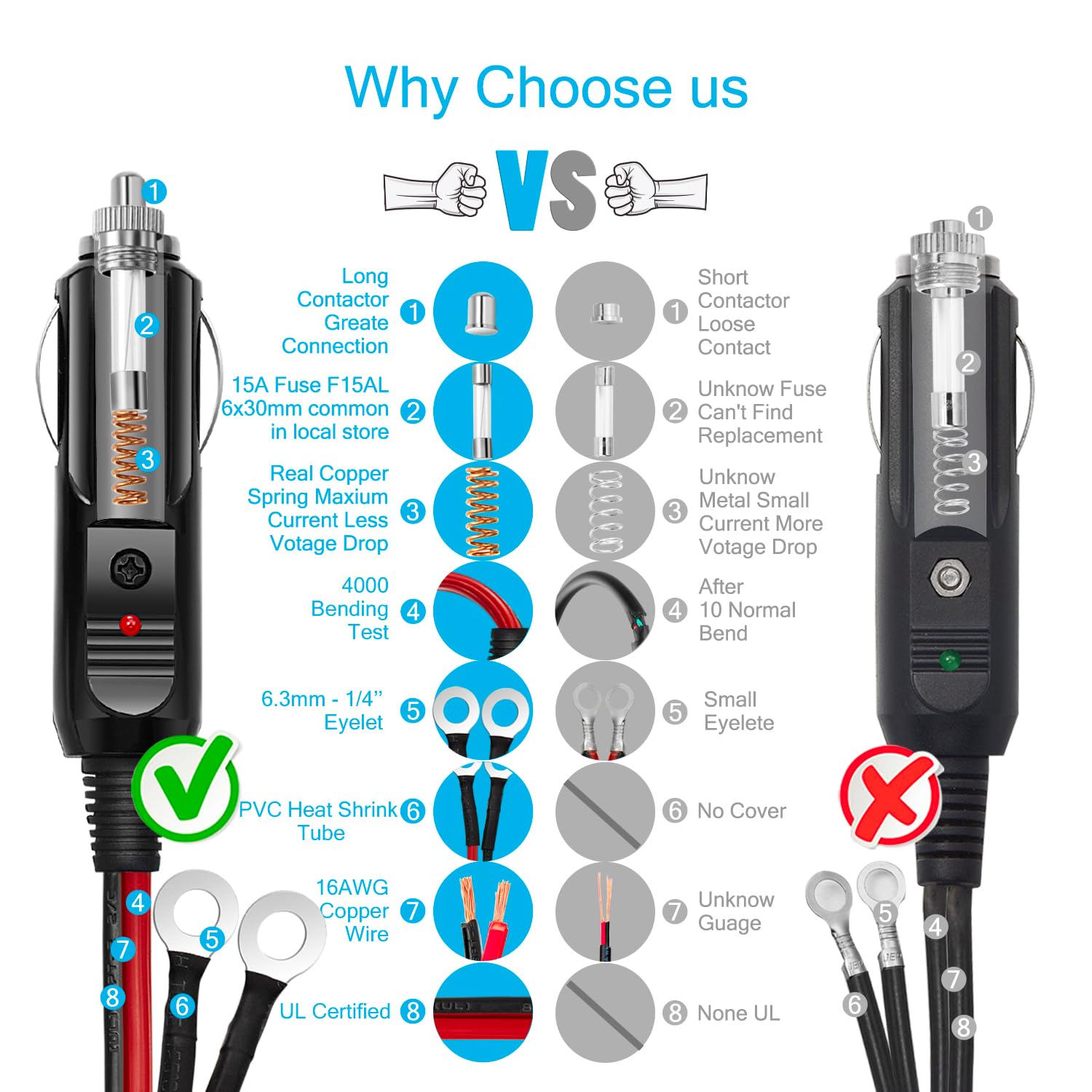 Chanzon 3Ft/6Ft Ul Listed 12V/24V 15A Male To Male Cigarette Lighter Plug, Heavy Duty Cable Charger Cord With Led And Fuse Prote