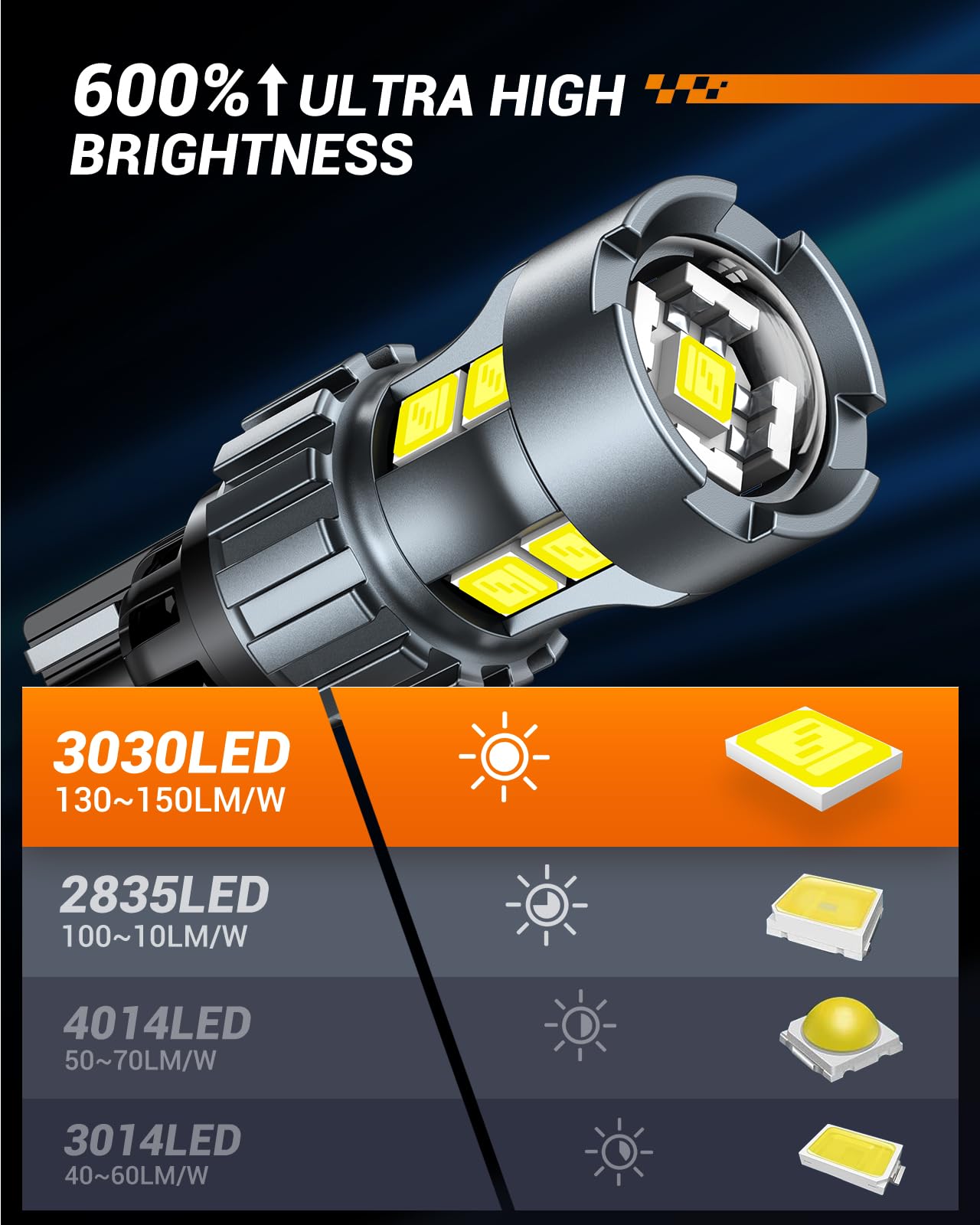 Sealight 921 Led Bulb Reverse Light, W16W 906 912 921 Bulbs 600% Brighter Super Bright Reverse Light Bulb With Projector Replace