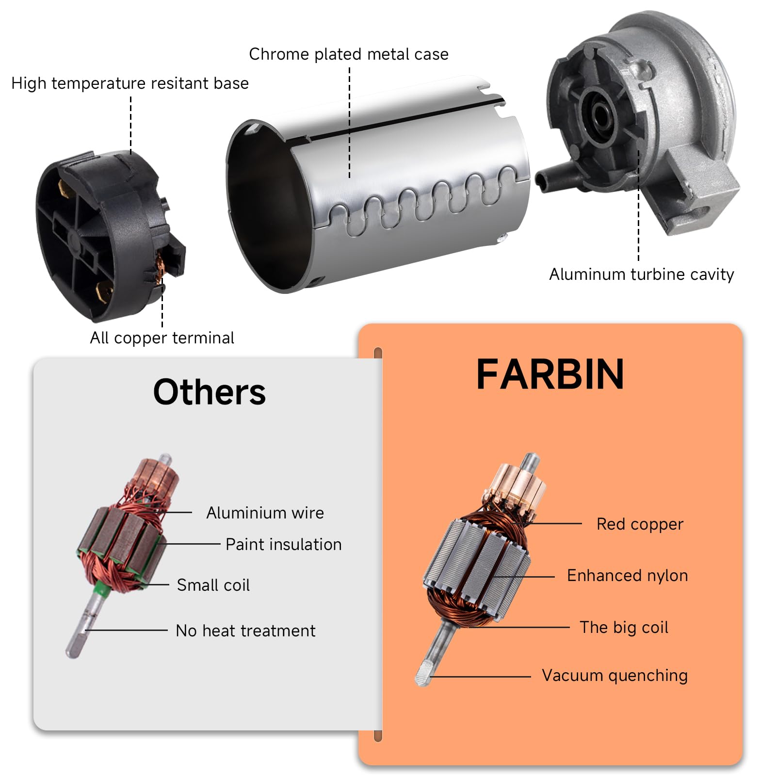 FARBIN 12V Super Loud Dual Trumpet Air Horn Kit - 150dB, Red Aluminum, Includes Compressor & Relay for Trucks, Vans & Vehicles