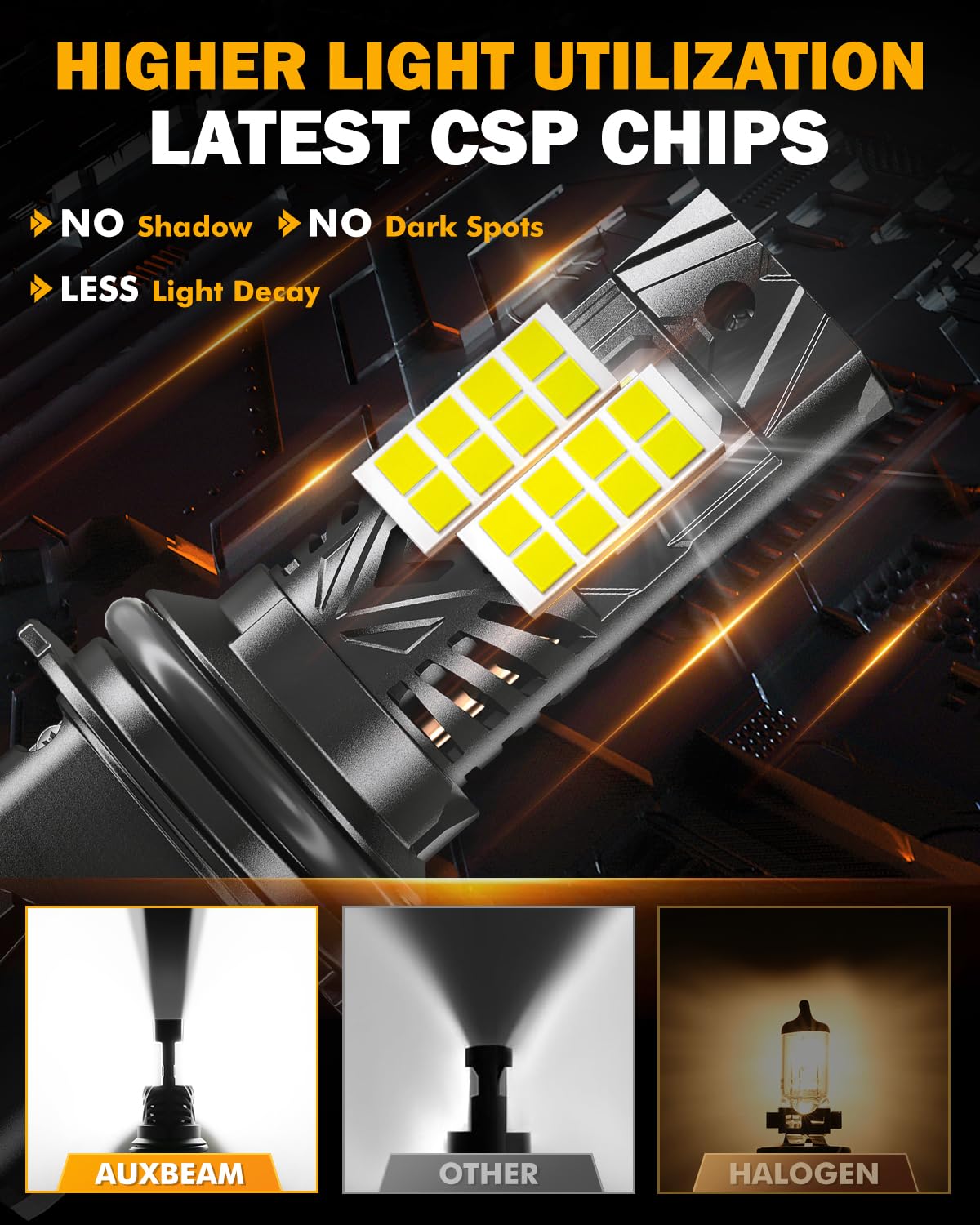 Auxbeam 9004 Hb1 Fog Light, 6500K 120W 30000Lm 800% Brighter, Wireless 9004 Powersports Light For Utv Atv Offroad Vehicles, Plug