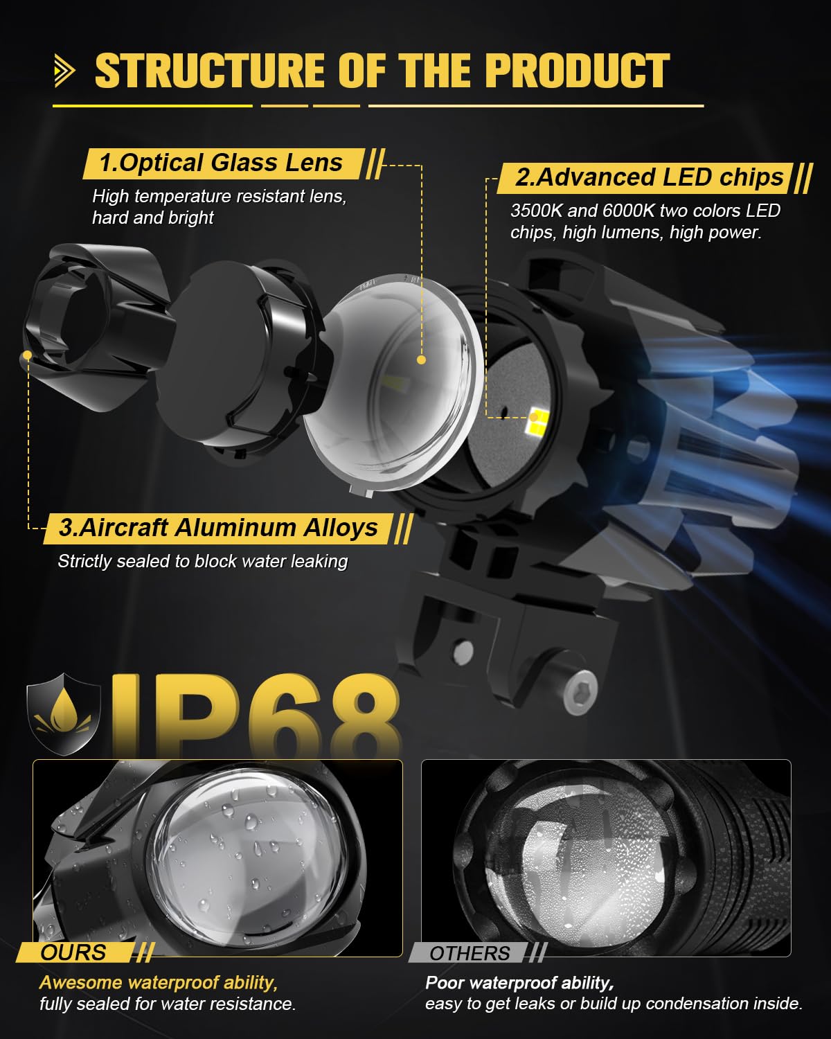 CO LIGHT LED Motorcycle Fog Lights 60W 18000LM, 7 Modes Amber White, Waterproof Wire Harness, Model MF01-ZH-FS, Universal Fit, 2PCS