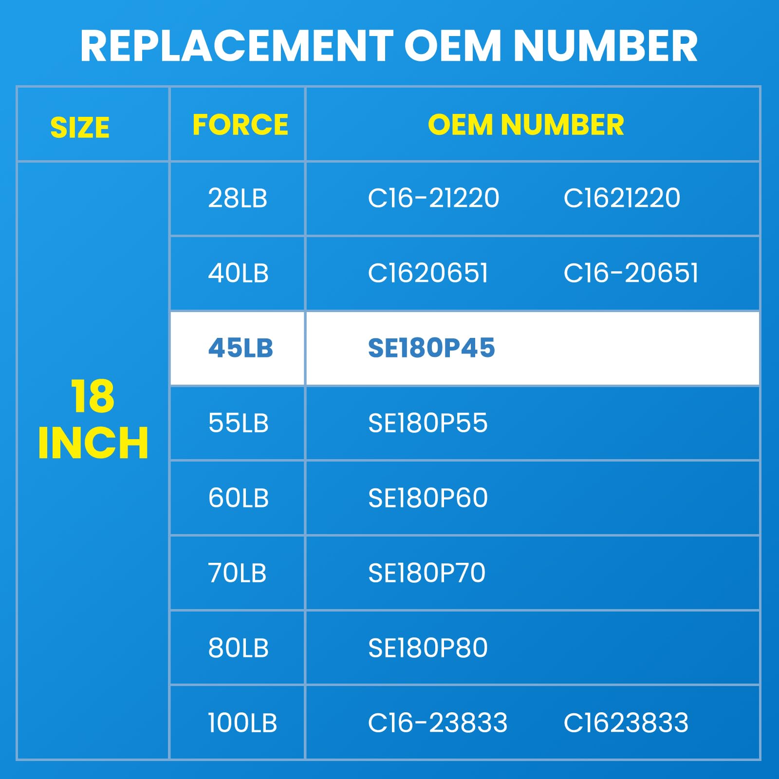 Arana 18 Inch 45 Lb Gas Struts Spring Shocks Se180P45 18 '' Lift Support For A.R.E Truck Cap Topper Leer Camper Shell Window Snu